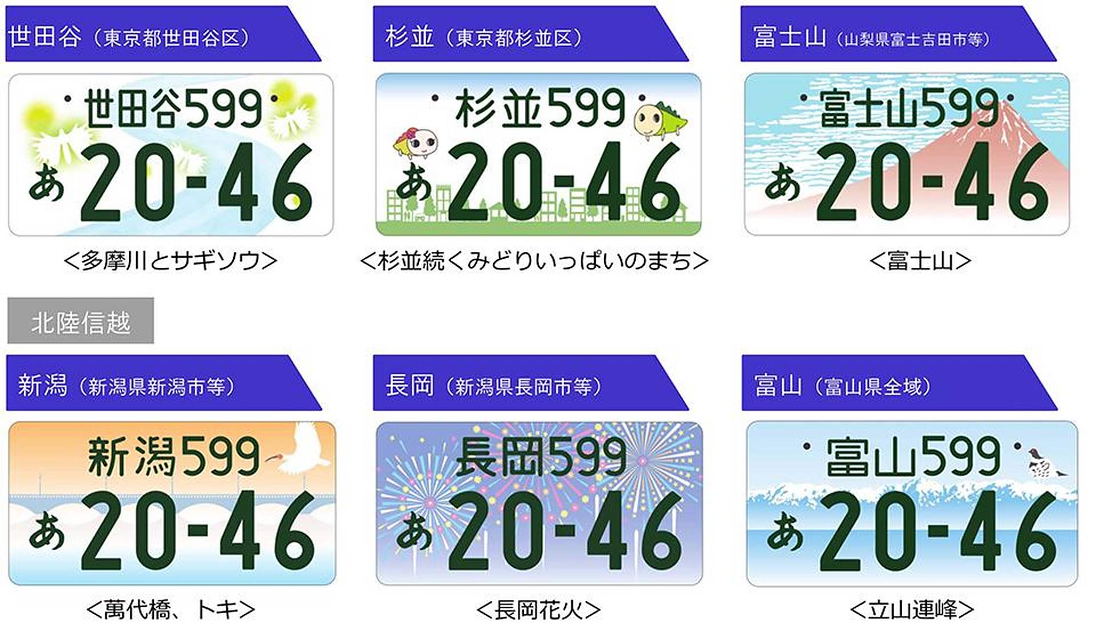 "鹿儿岛" 不过这也是2018年的事情了 在此之前日本车牌也是非常单一