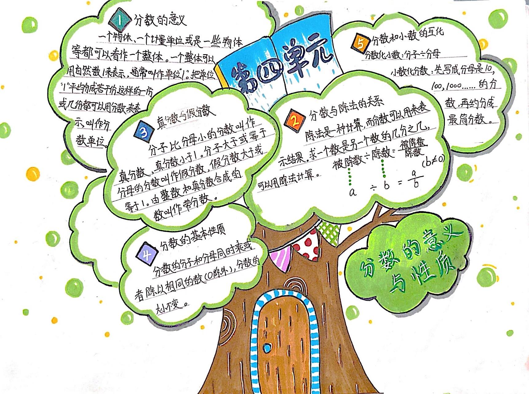 五年级下册数学第四单元思维导图(人教) 《分数的意义与性质》