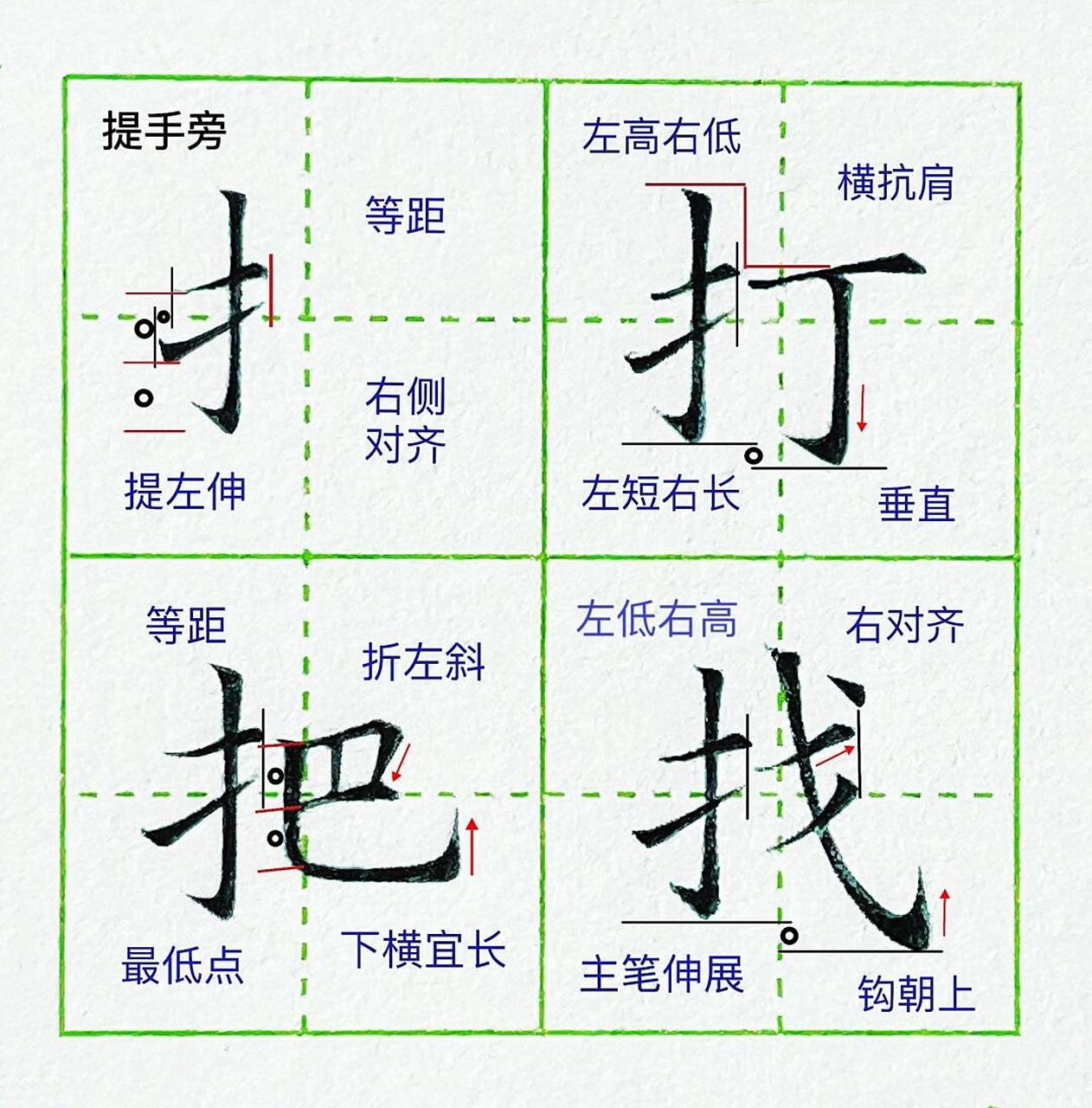 偏旁第七课:提手旁 提手旁的注意事项7215 1.