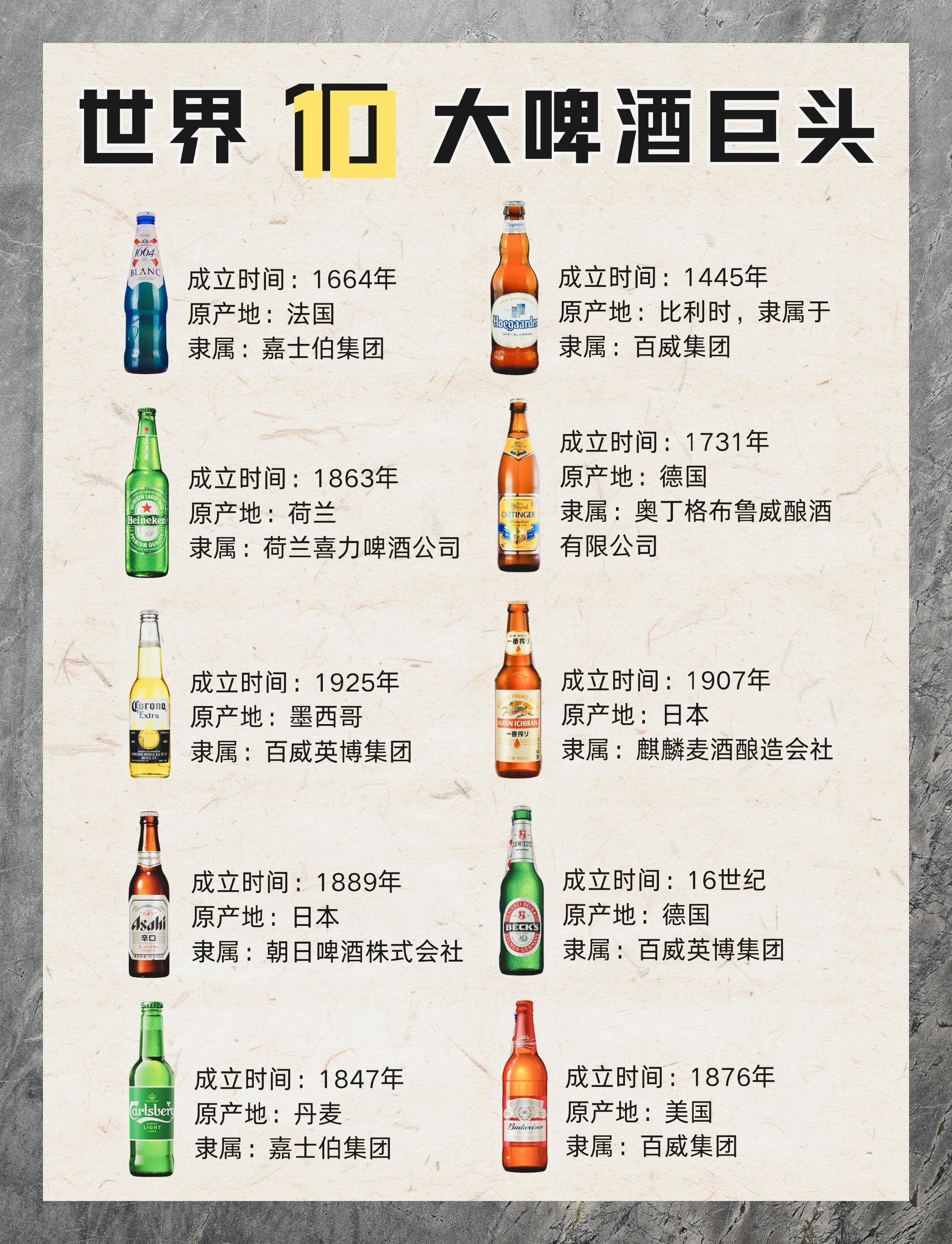 探索全球十大啤酒品牌你尝过几席 91 啤酒,这被誉为"液体面包"的