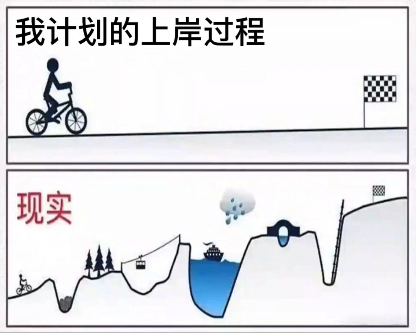 理想很丰满,现实很骨感 #上岸# #研究生# #考研经验# #研究生生活