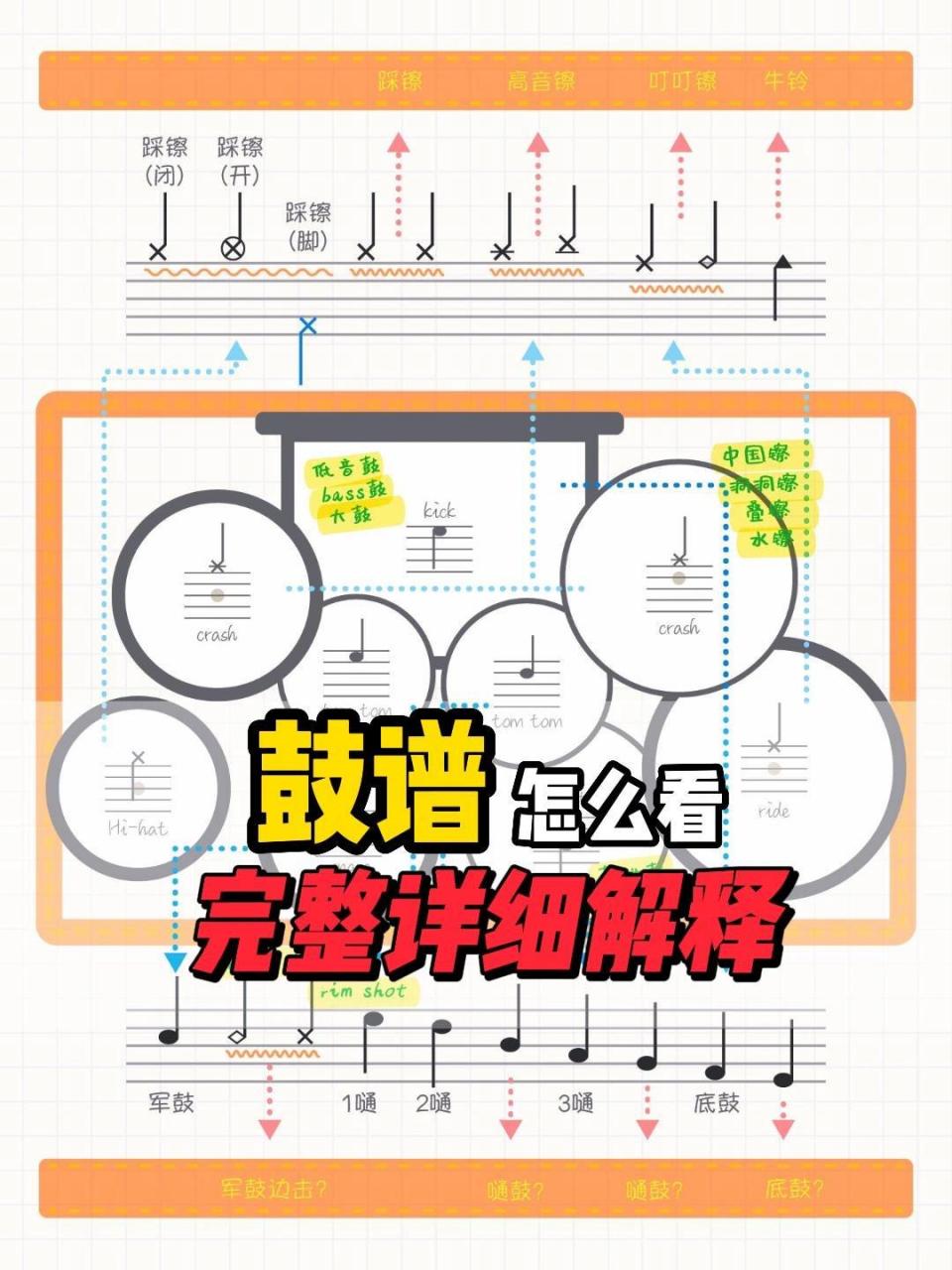 鼓谱符号图解示意图图片