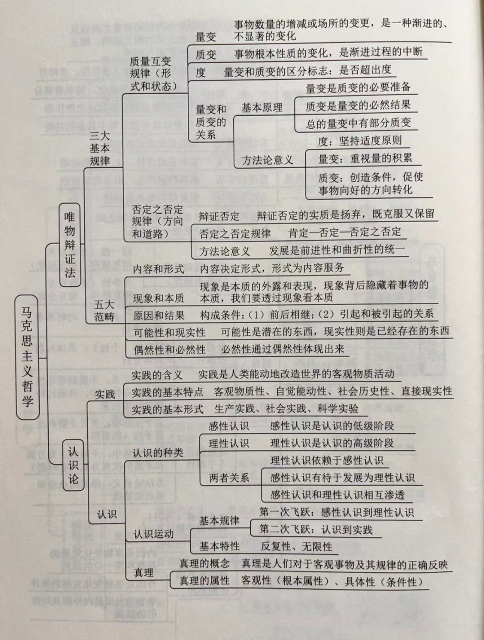 唯物论,辩证法,认识论,历史唯物主义.