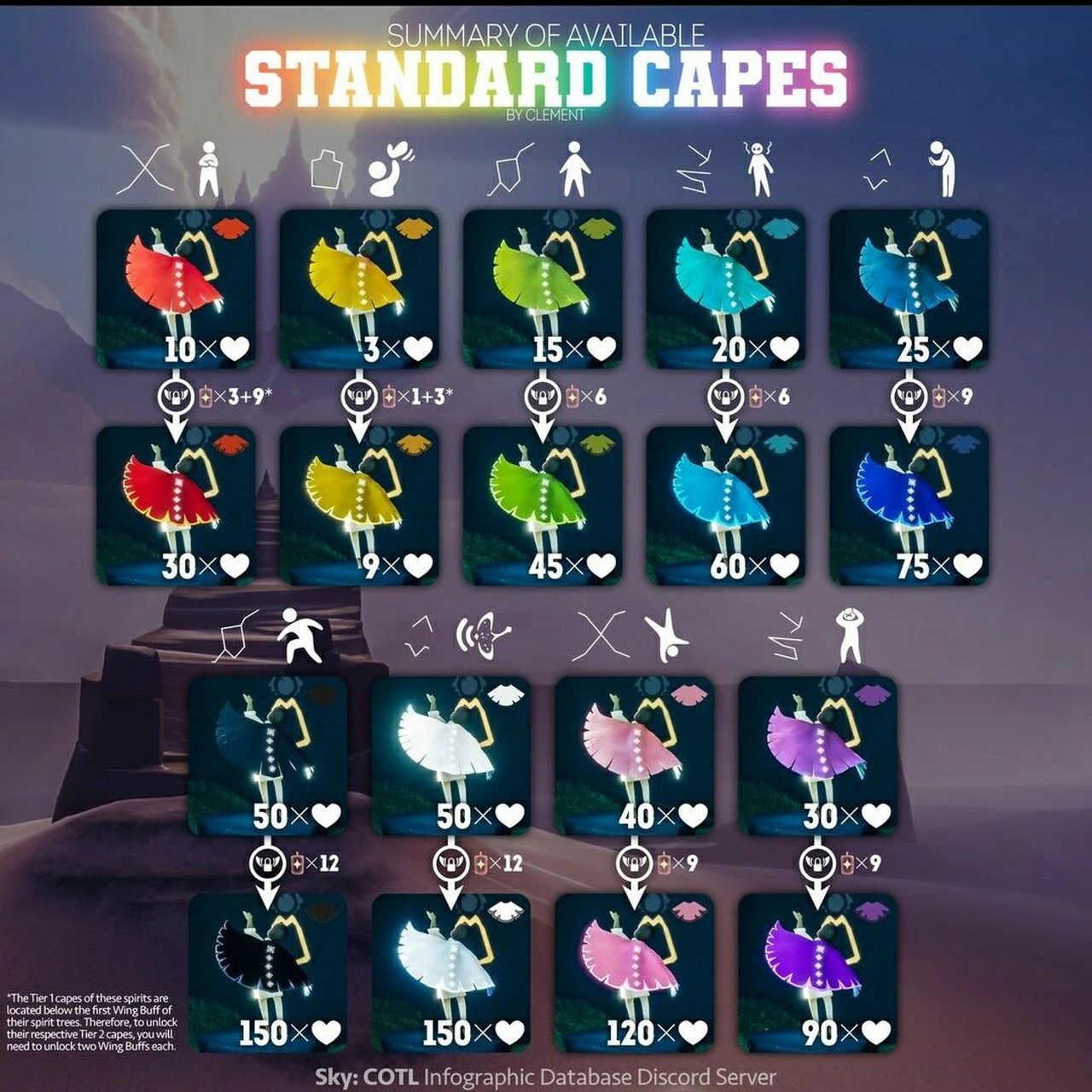 光遇国际服一级二级斗篷兑换合集2022.