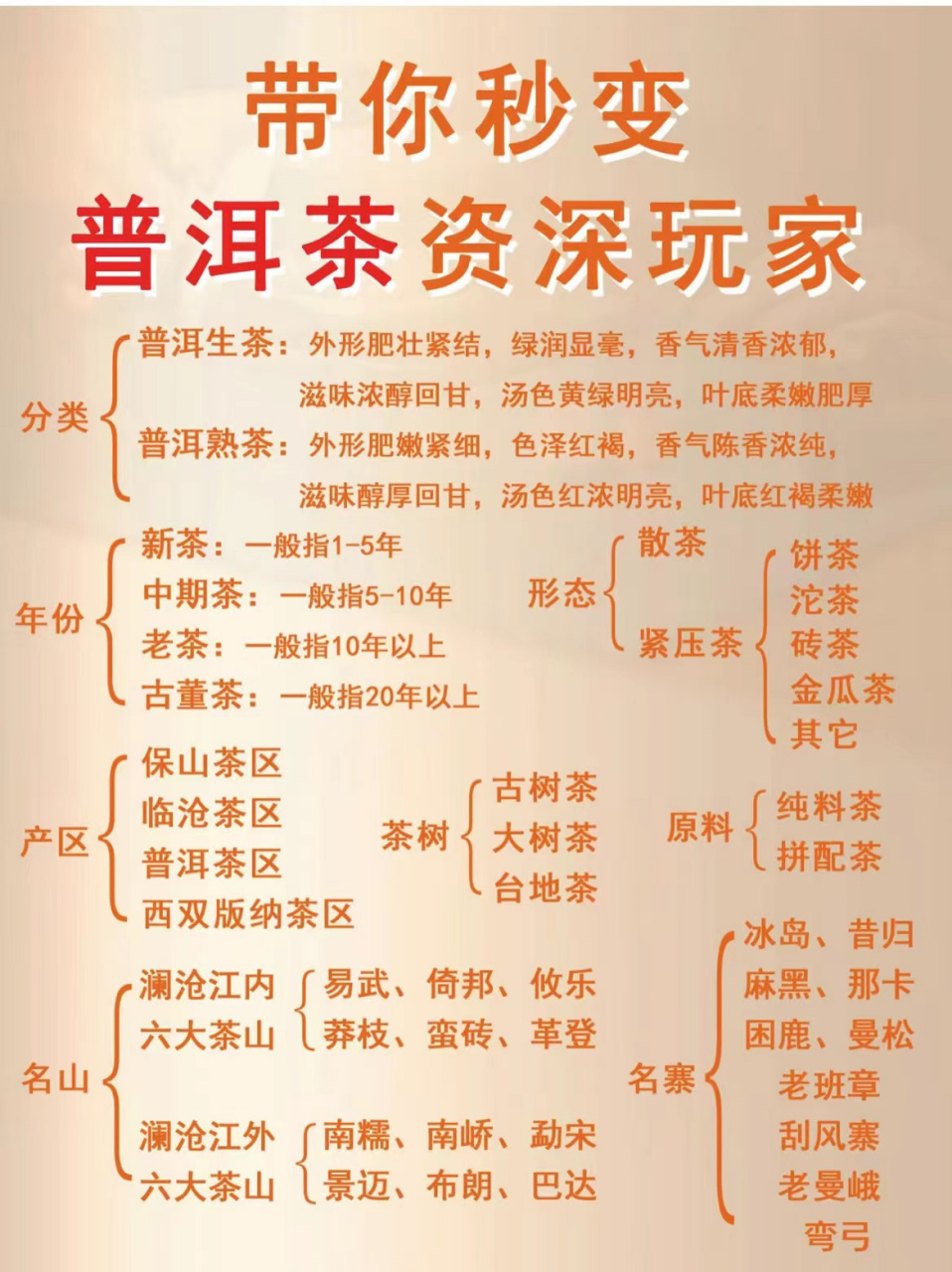 普洱茶分类大全 普洱茶分类大全