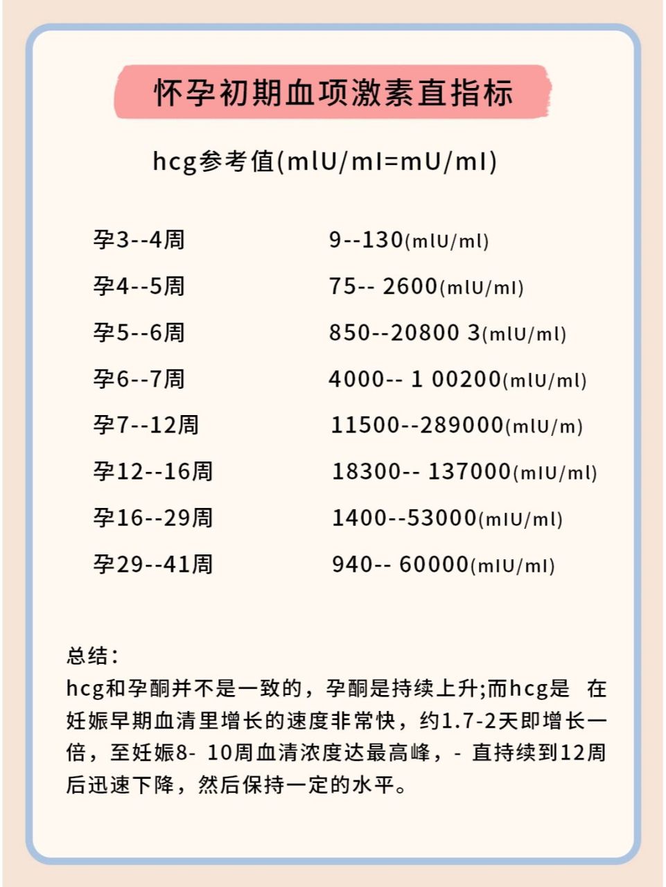孕期hcg和孕酮参考值 孕期的血液检测主要包含孕酮,人绒毛膜促性腺