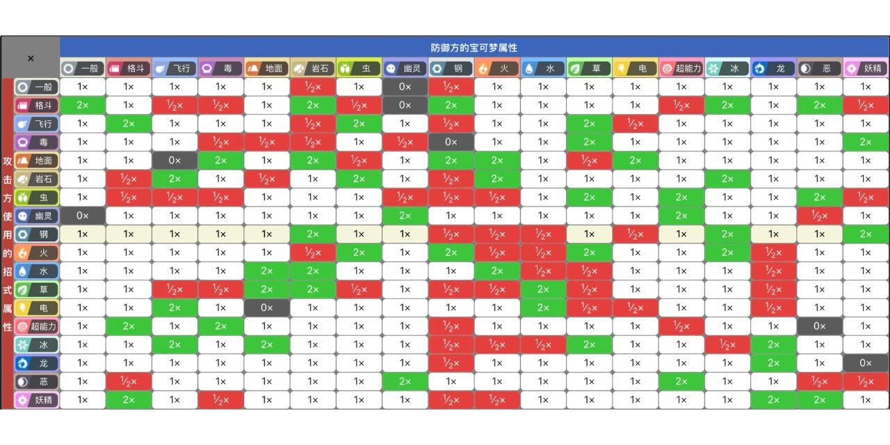 阿尔宙斯种族值表图片