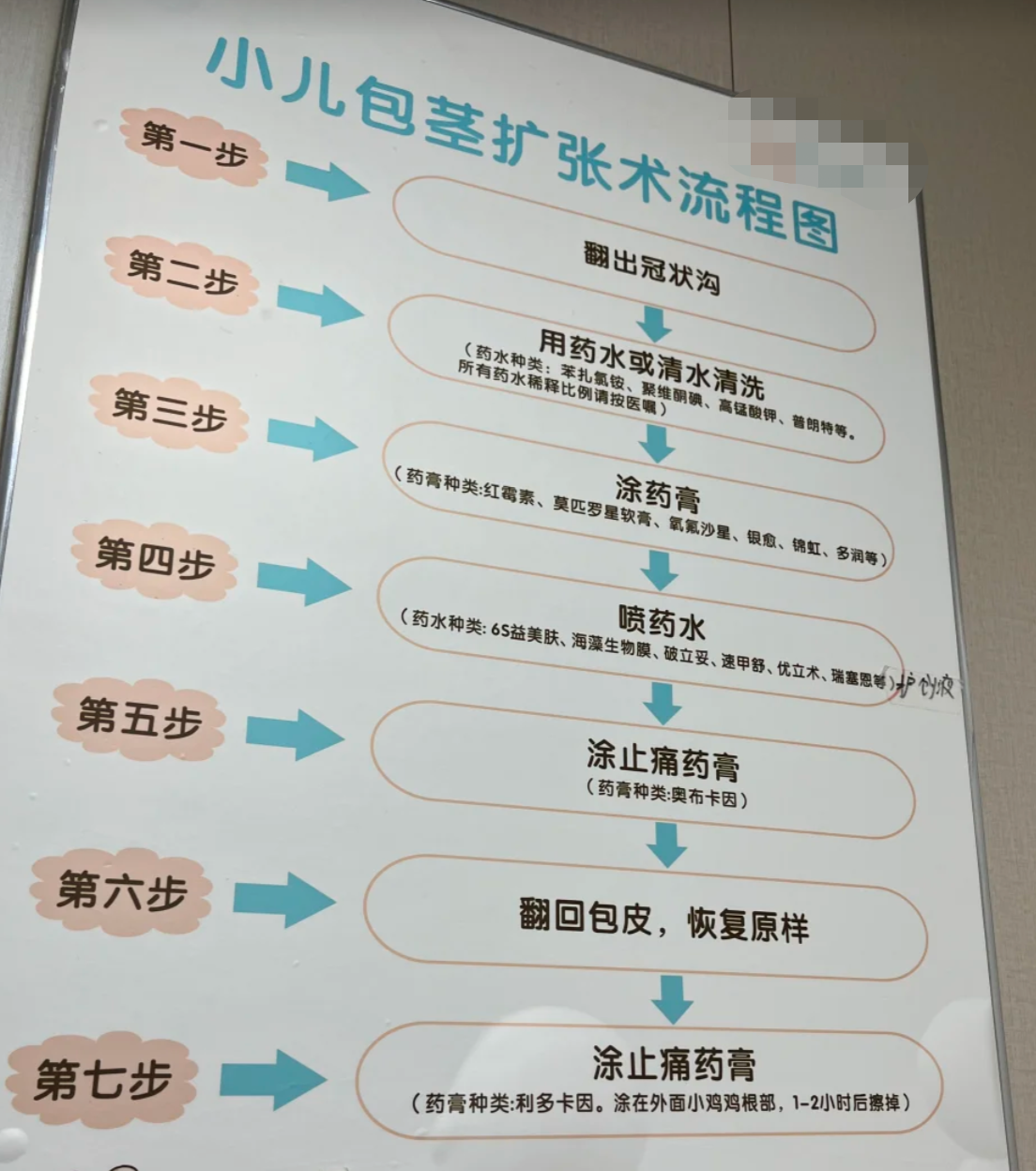 包茎扩张术几岁做合适?