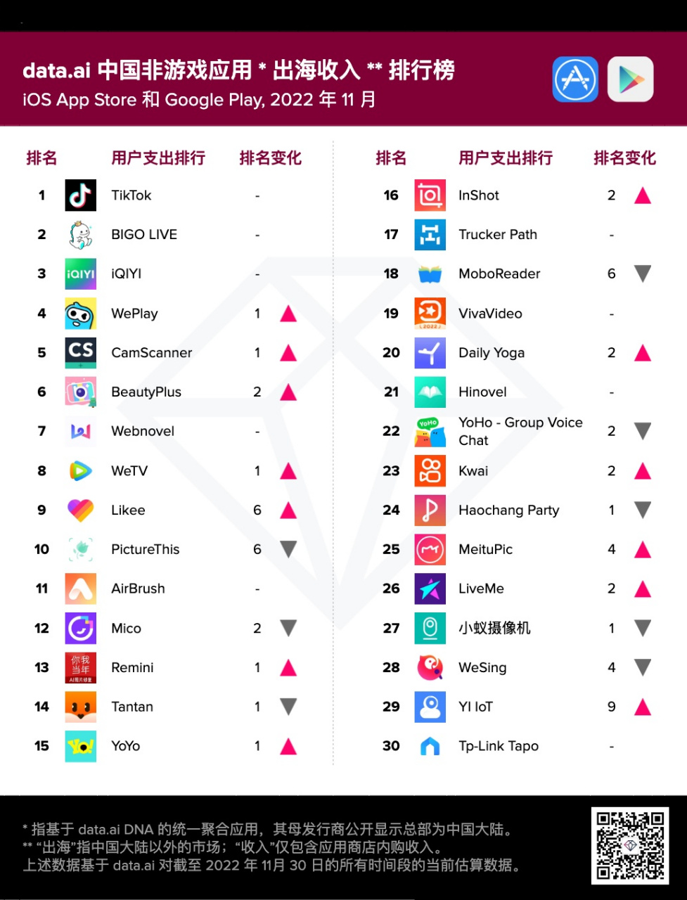 【data.