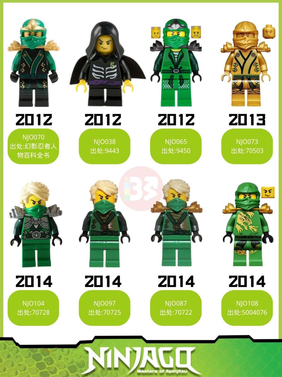 99幻影忍者劳埃德人仔大合集!