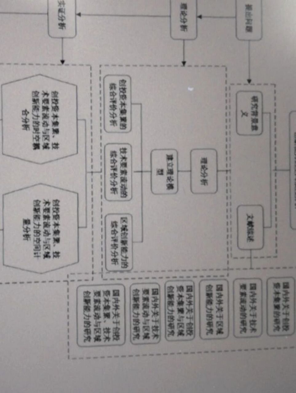 研究生论文技术路线图or框架图用什么软件画 word画的不好,有时候两条