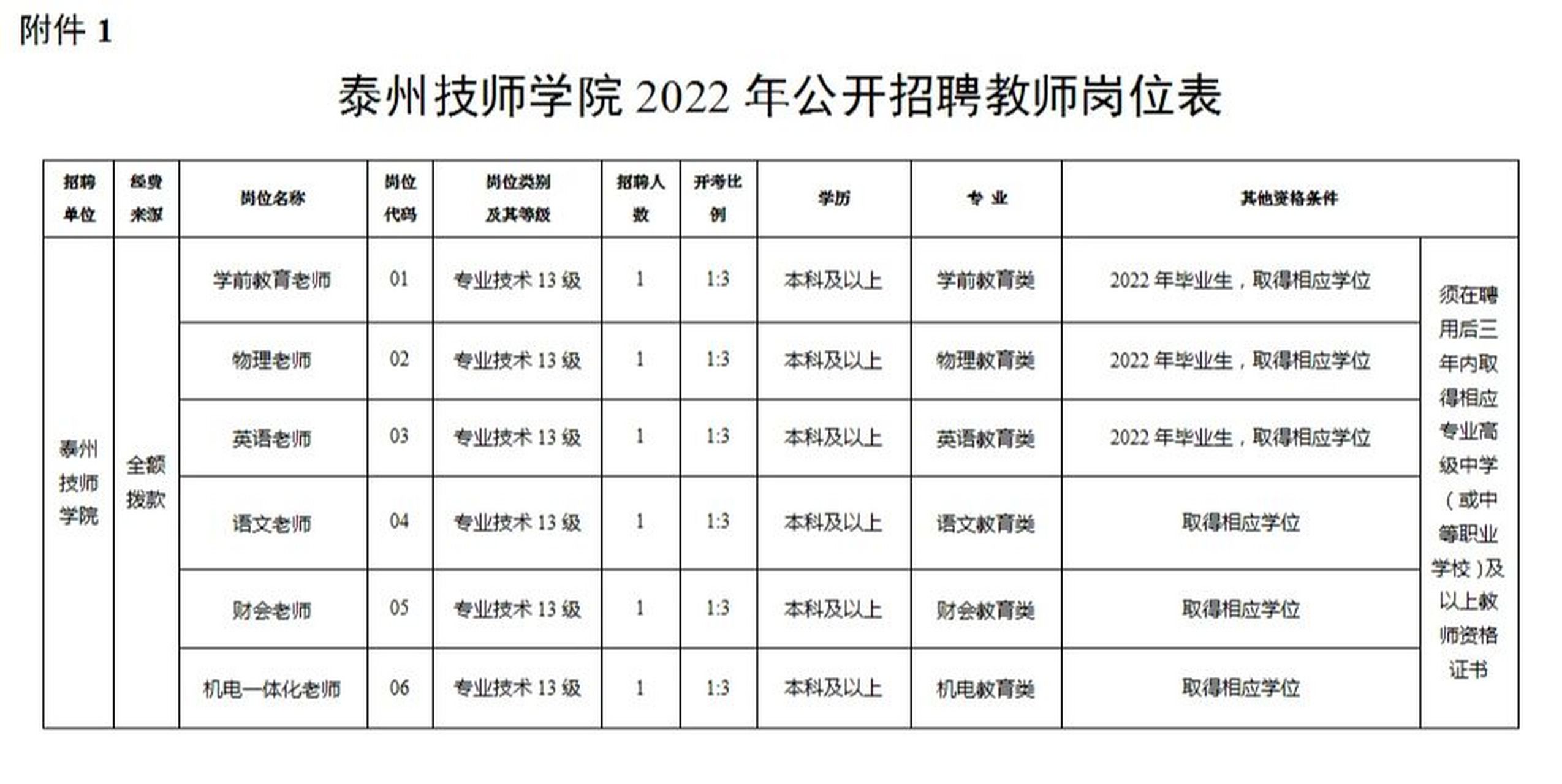 泰州技师学院图片