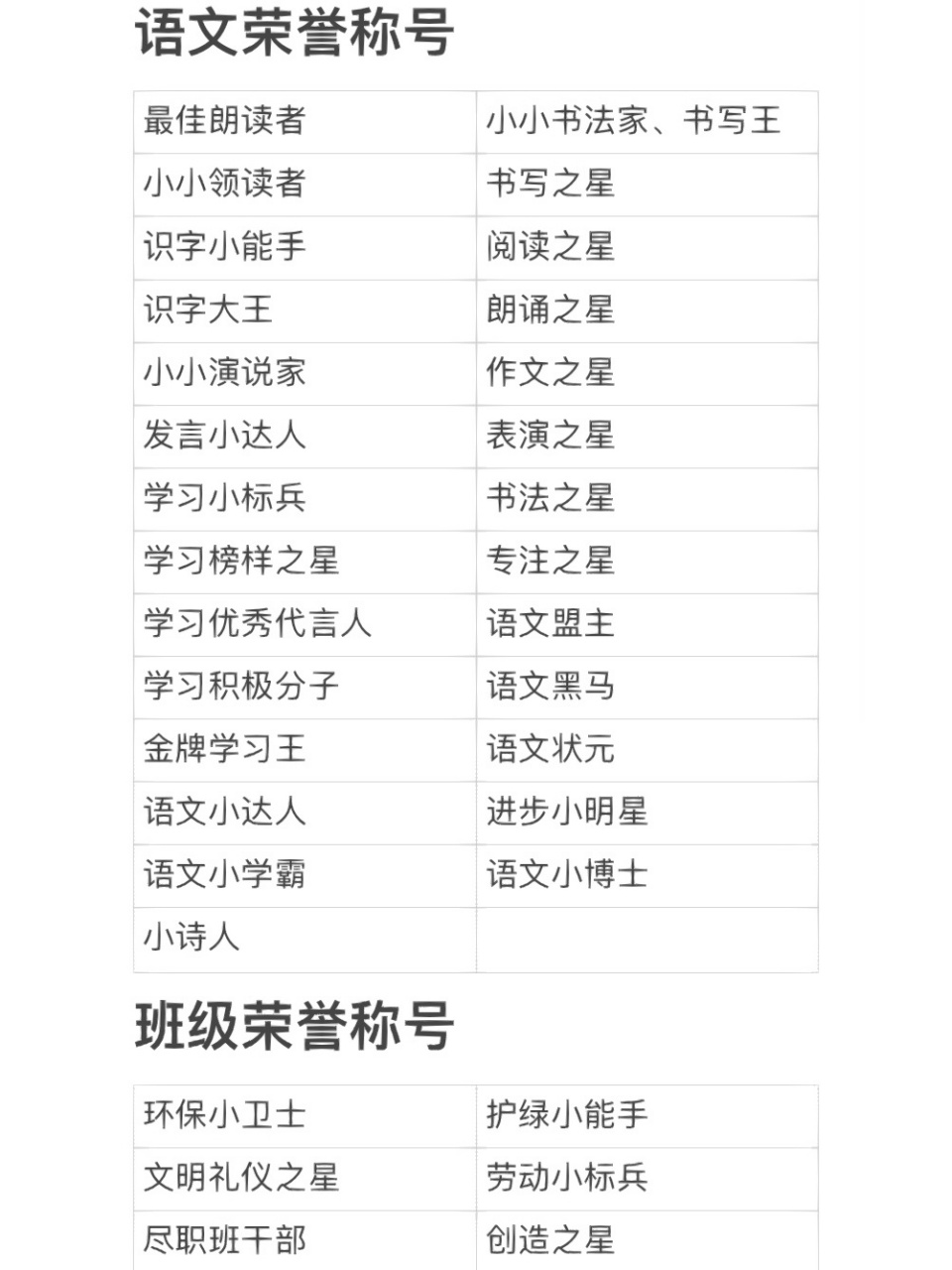 学生奖状称号大全&班级荣誉称号 语文荣誉称号 最佳朗读者 小小领读者