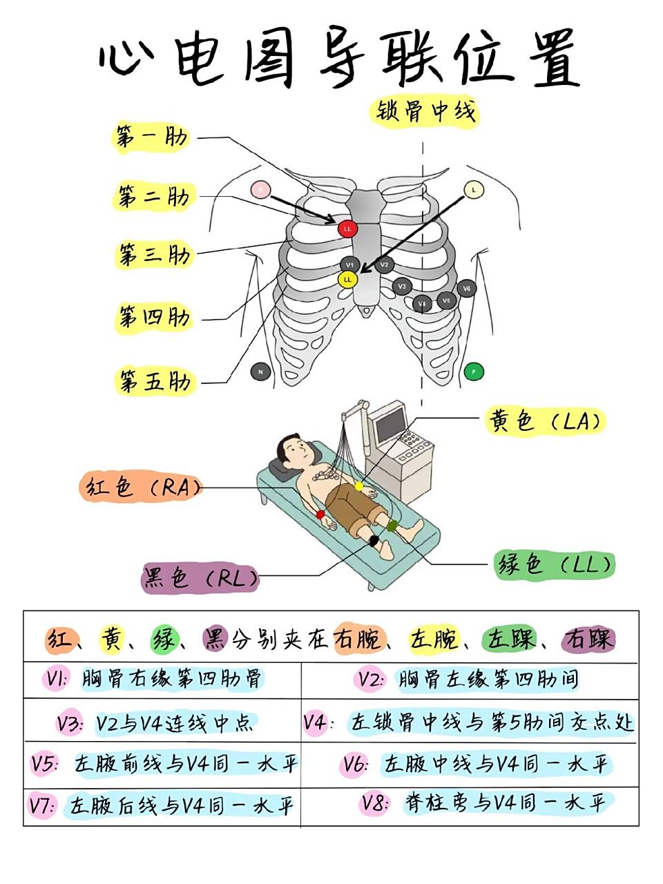 学霸都在看90 939393肢体导联 94右腕(ra)-红色  r:right
