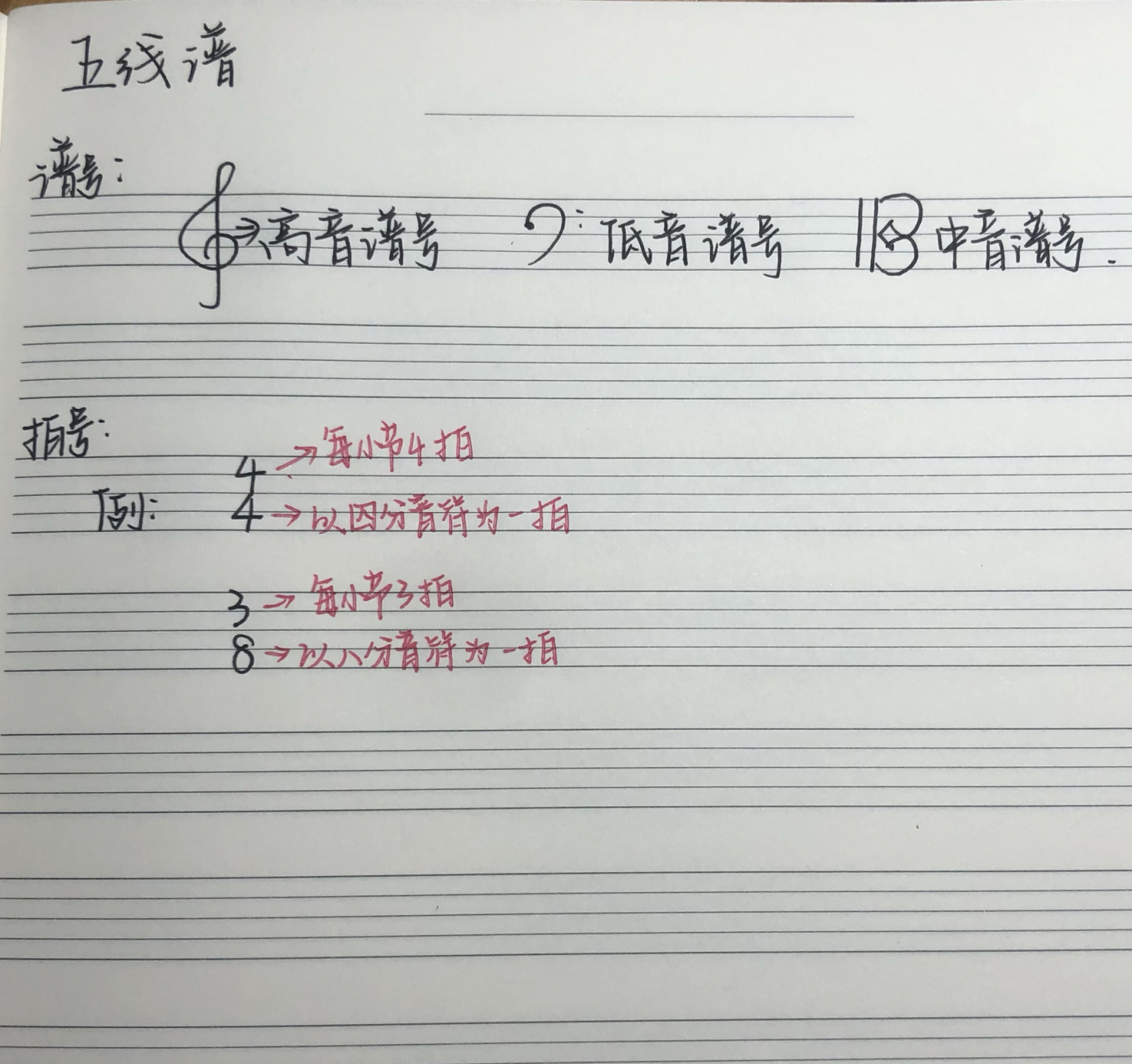 乐理基础知识:音符 休止符 附点 五线谱