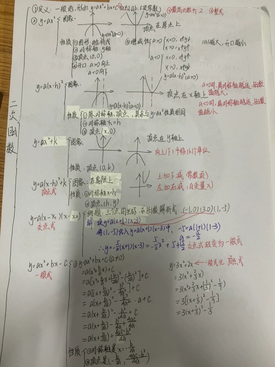 二次函数思维导图 #二次函数整理# #初三数学##二次函数思维导图