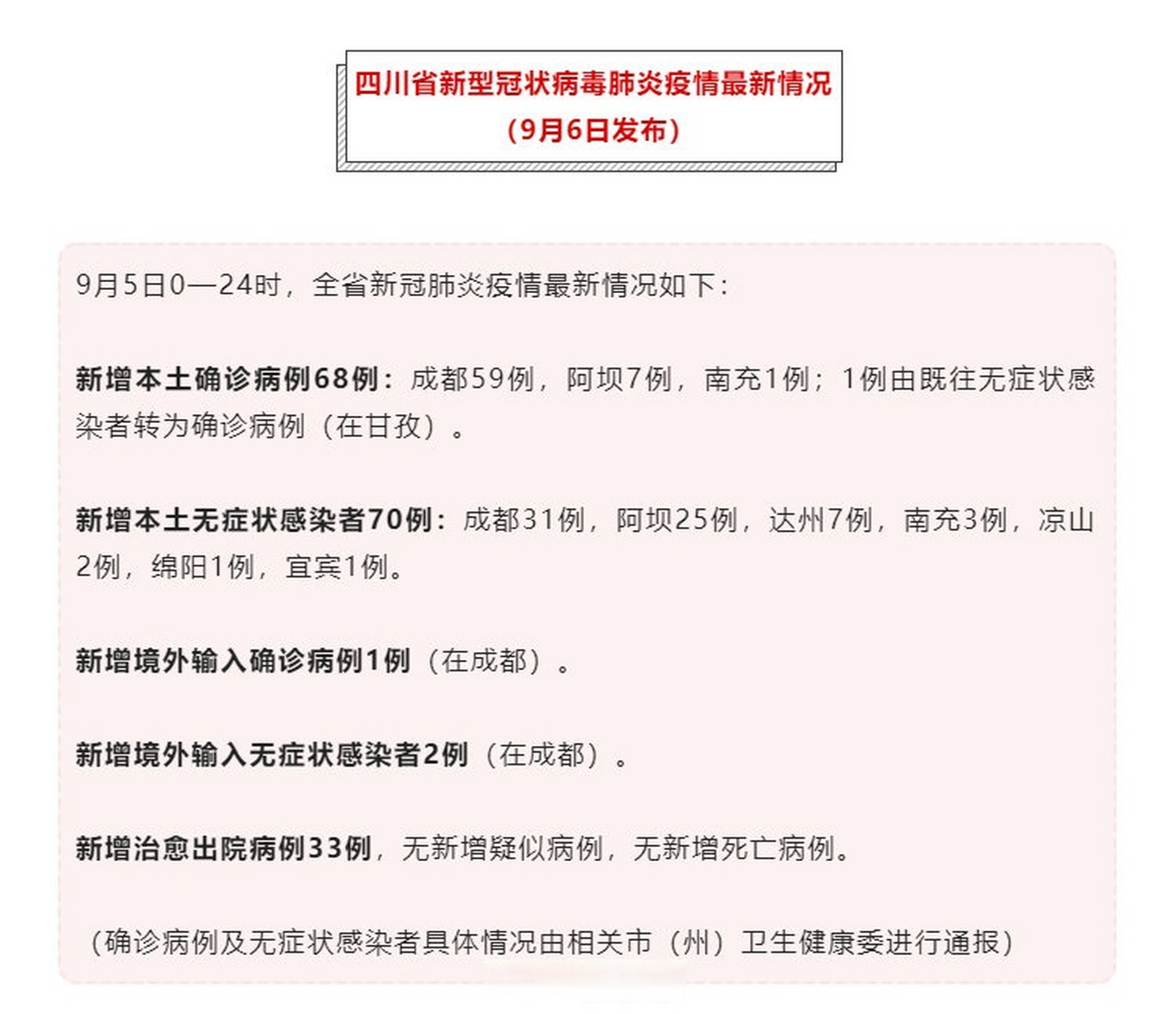 疫情最新消息今天四川成都(四川成都疫情实时动态)