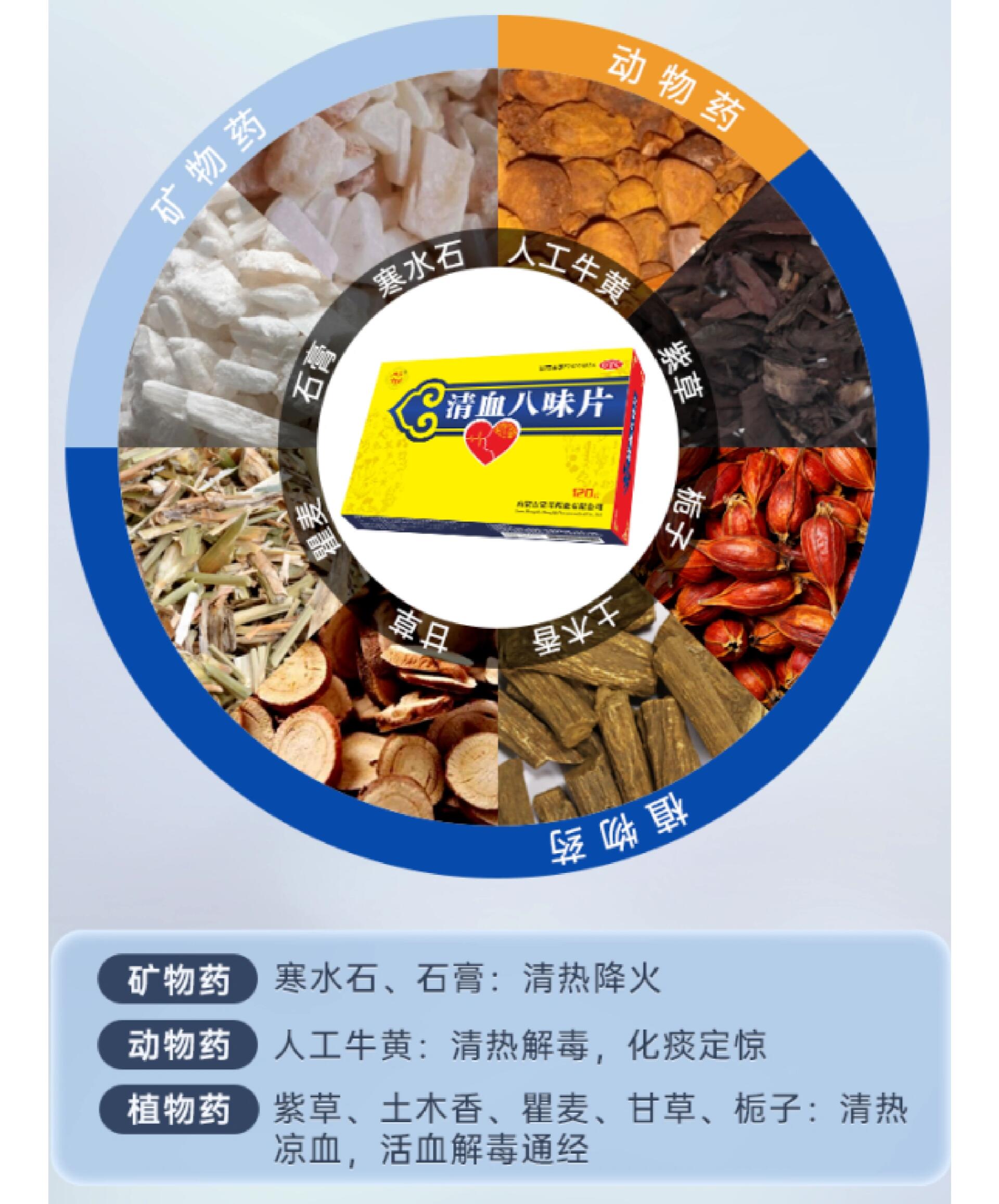 清血八味片具有清讧血的功效与作用.