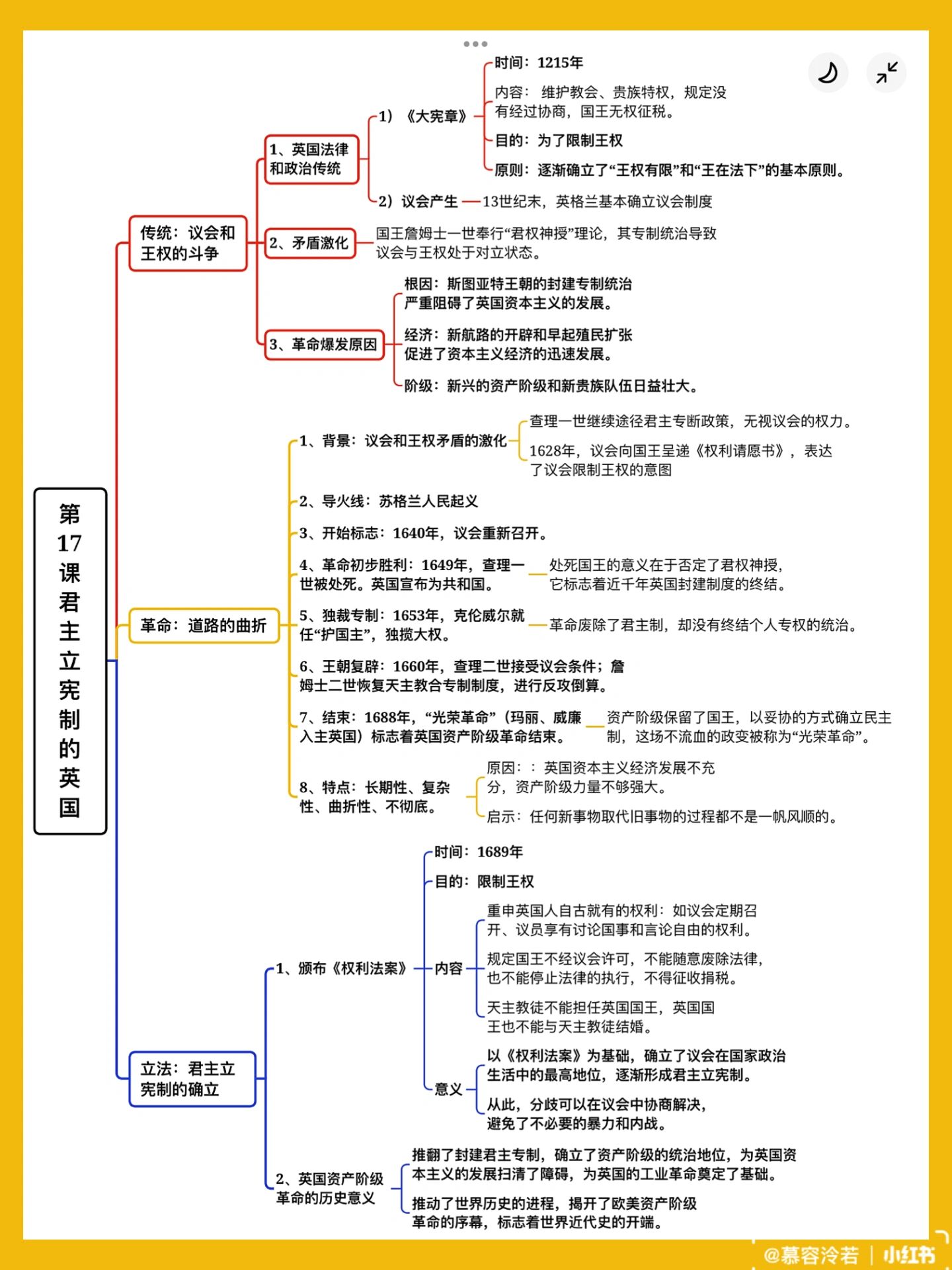 中央集权制思维导图图片