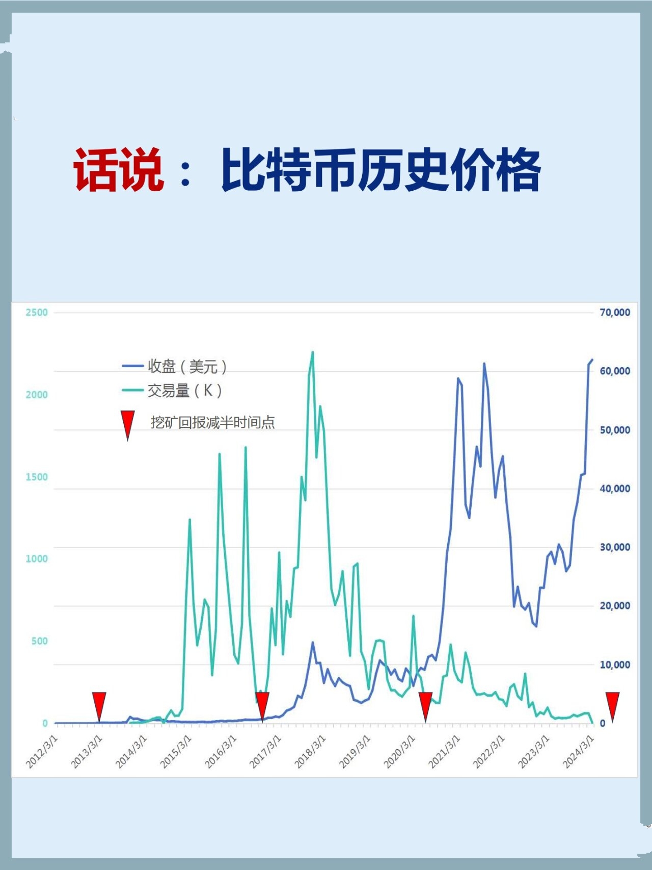 技术分析视角