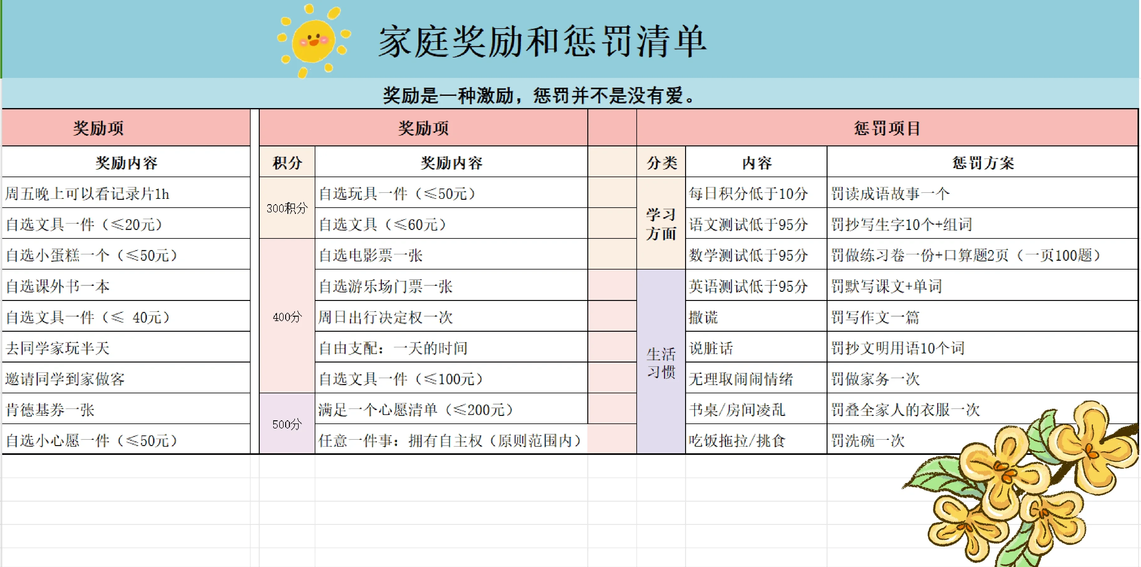 小学生家庭七天奖罚表图片