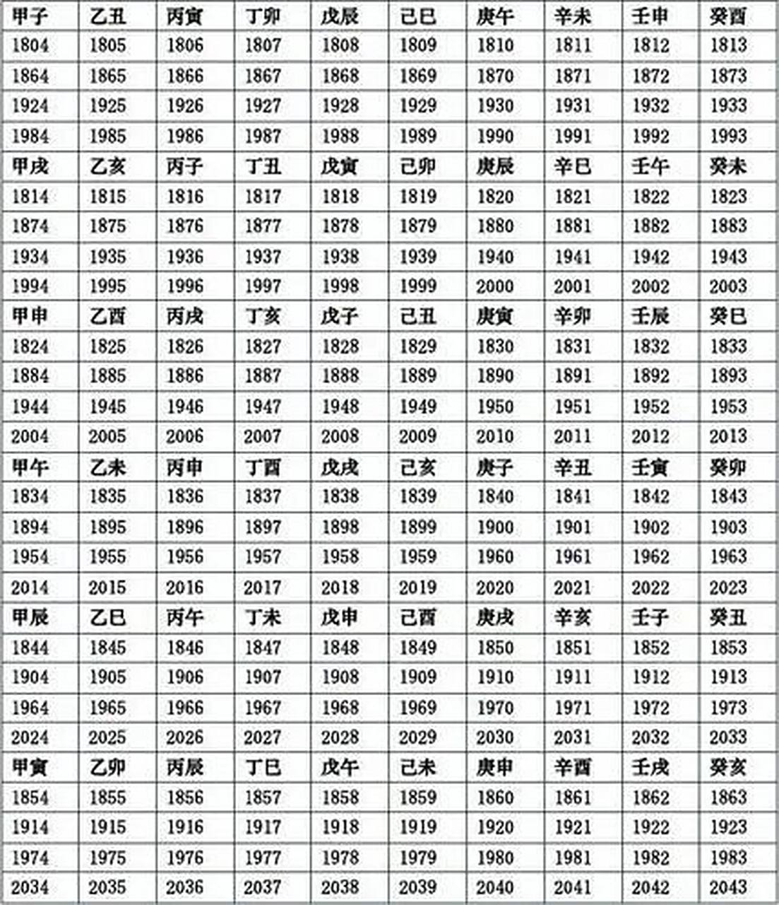 【国学堂】(26)天干地支与年份对应表(续) (接上篇) 	 癸未: 1943
