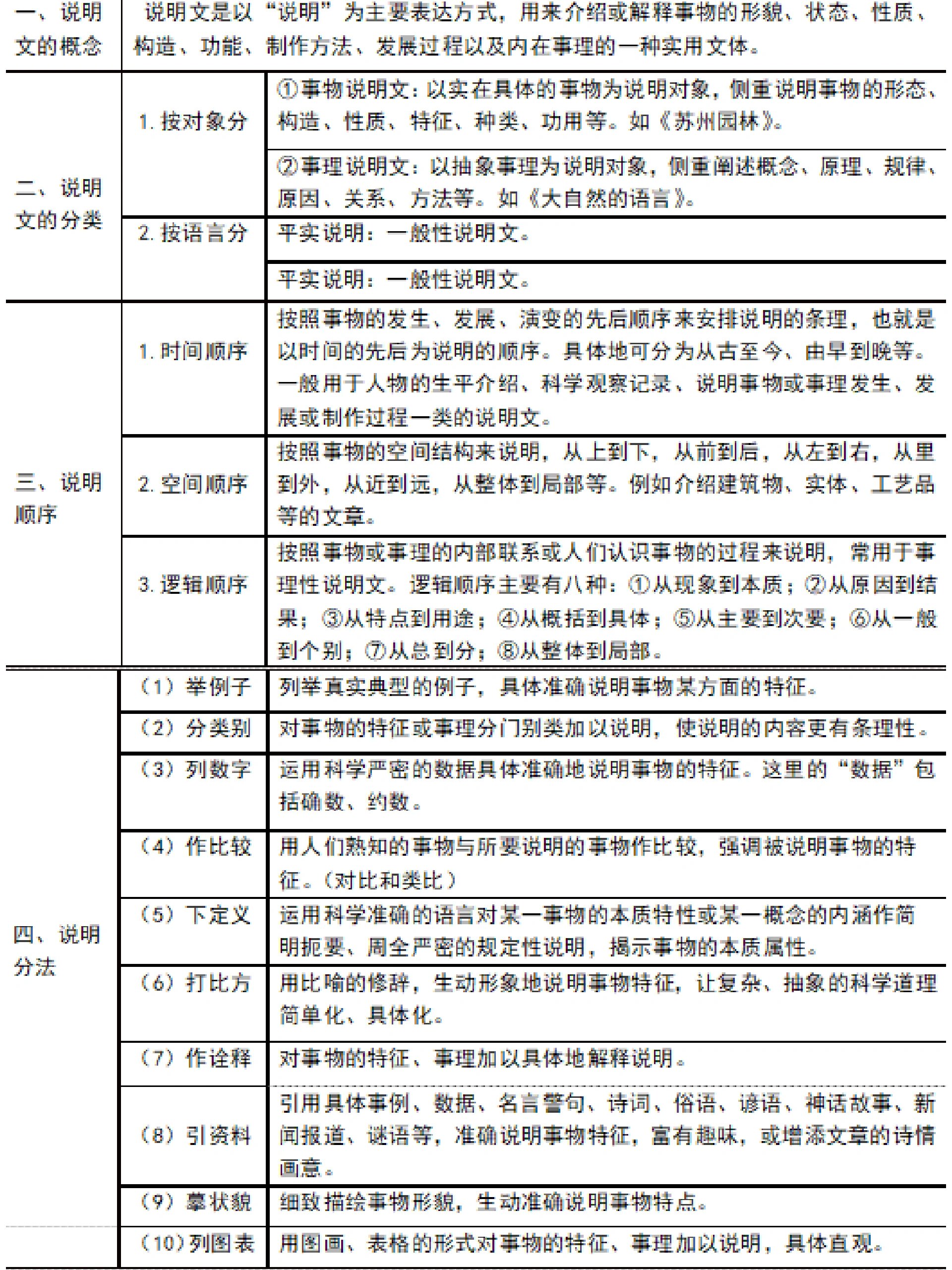 说明文的语言特点图片