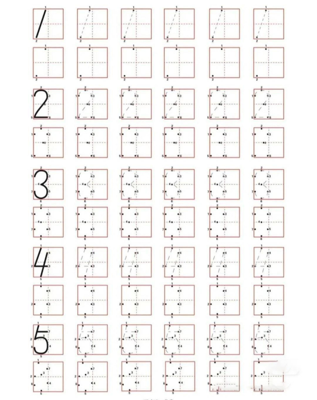 分享一年级数字规范书写,可下载打印 田字格临摹,最后有标准写法的