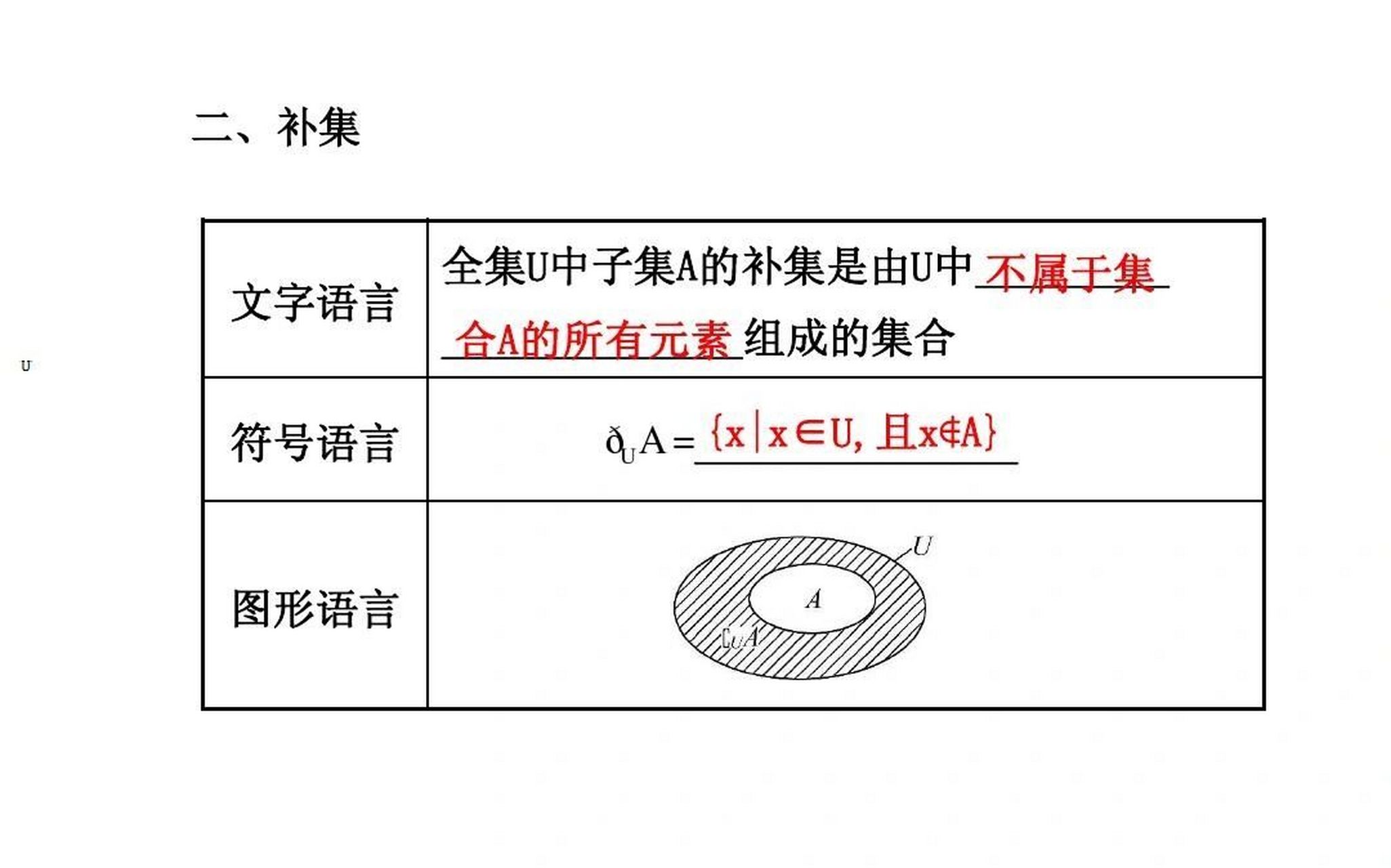 真子集负号图片