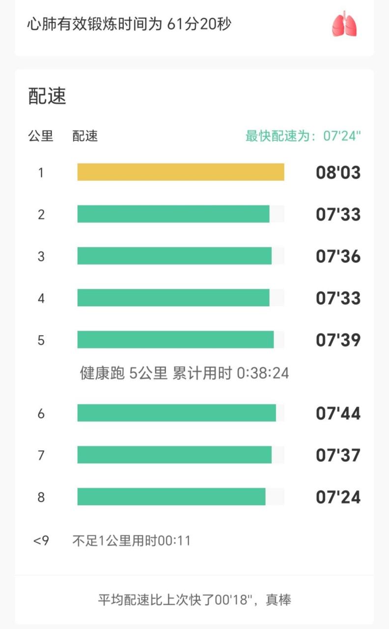 跑步轨迹2022图片