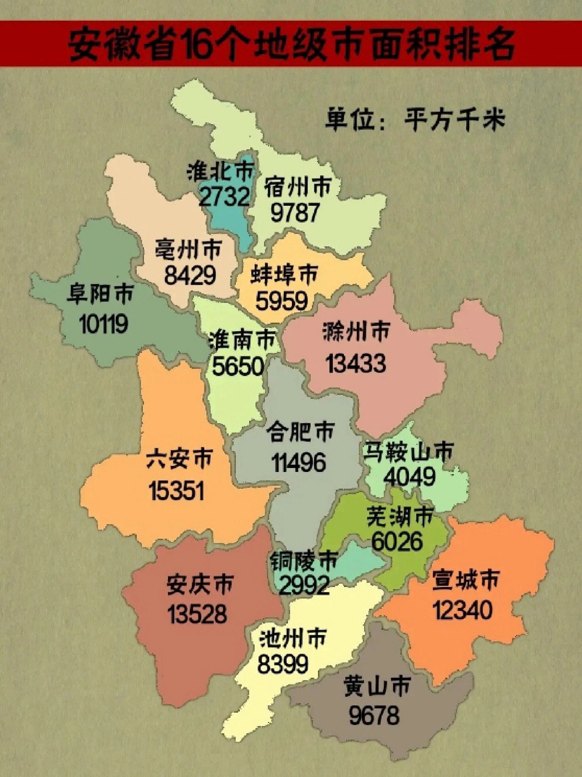 安徽十六地市面积,合肥只能排第五!