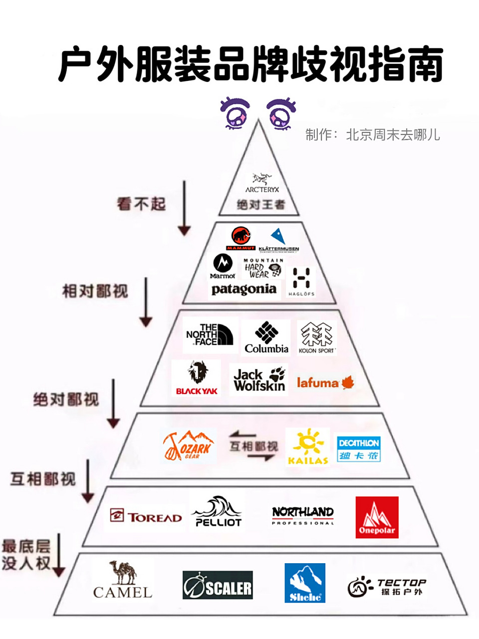 户外服装歧视指南,你最喜欢哪个品牌?