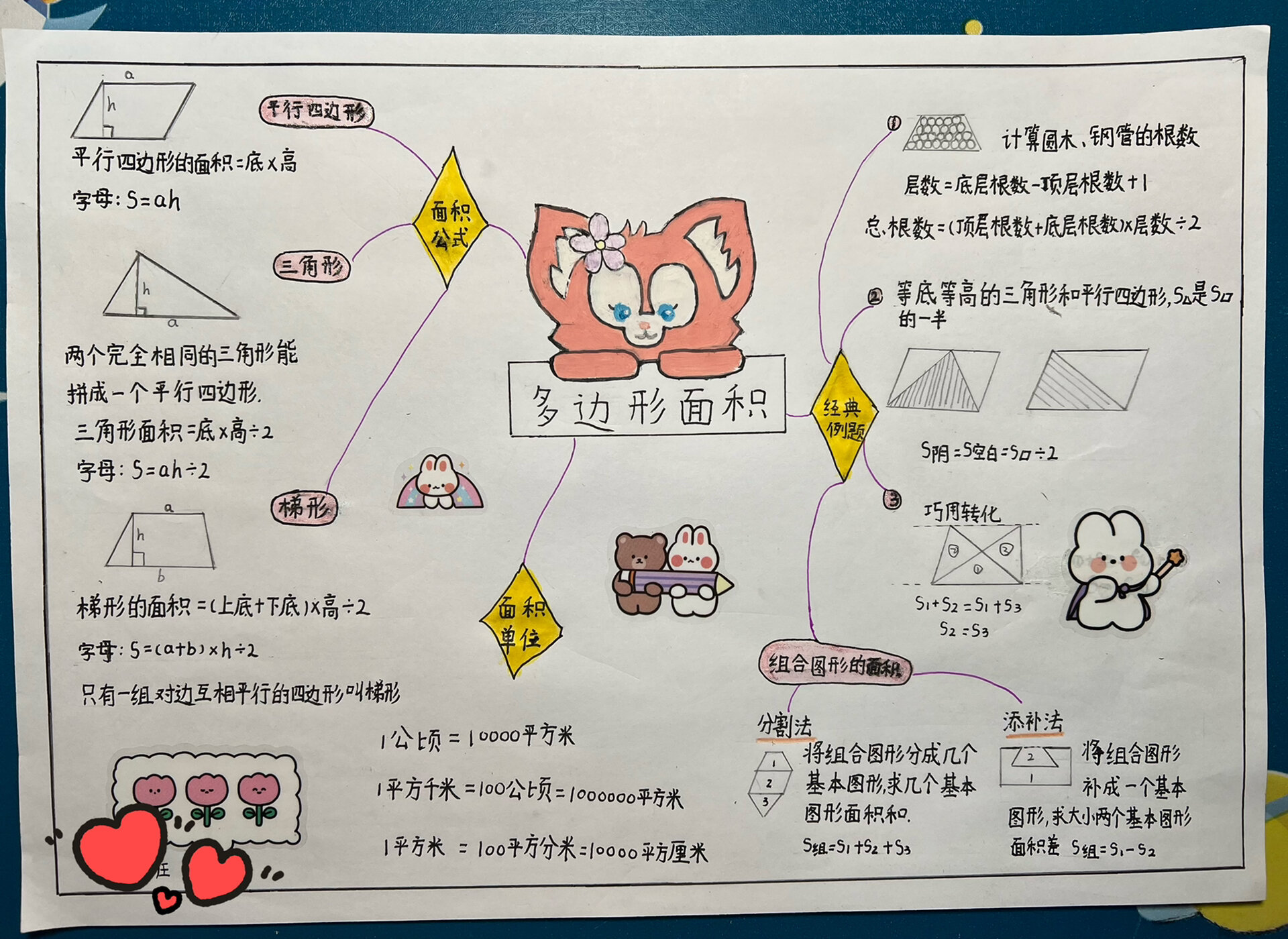 多边形面积_五年级上数学小报