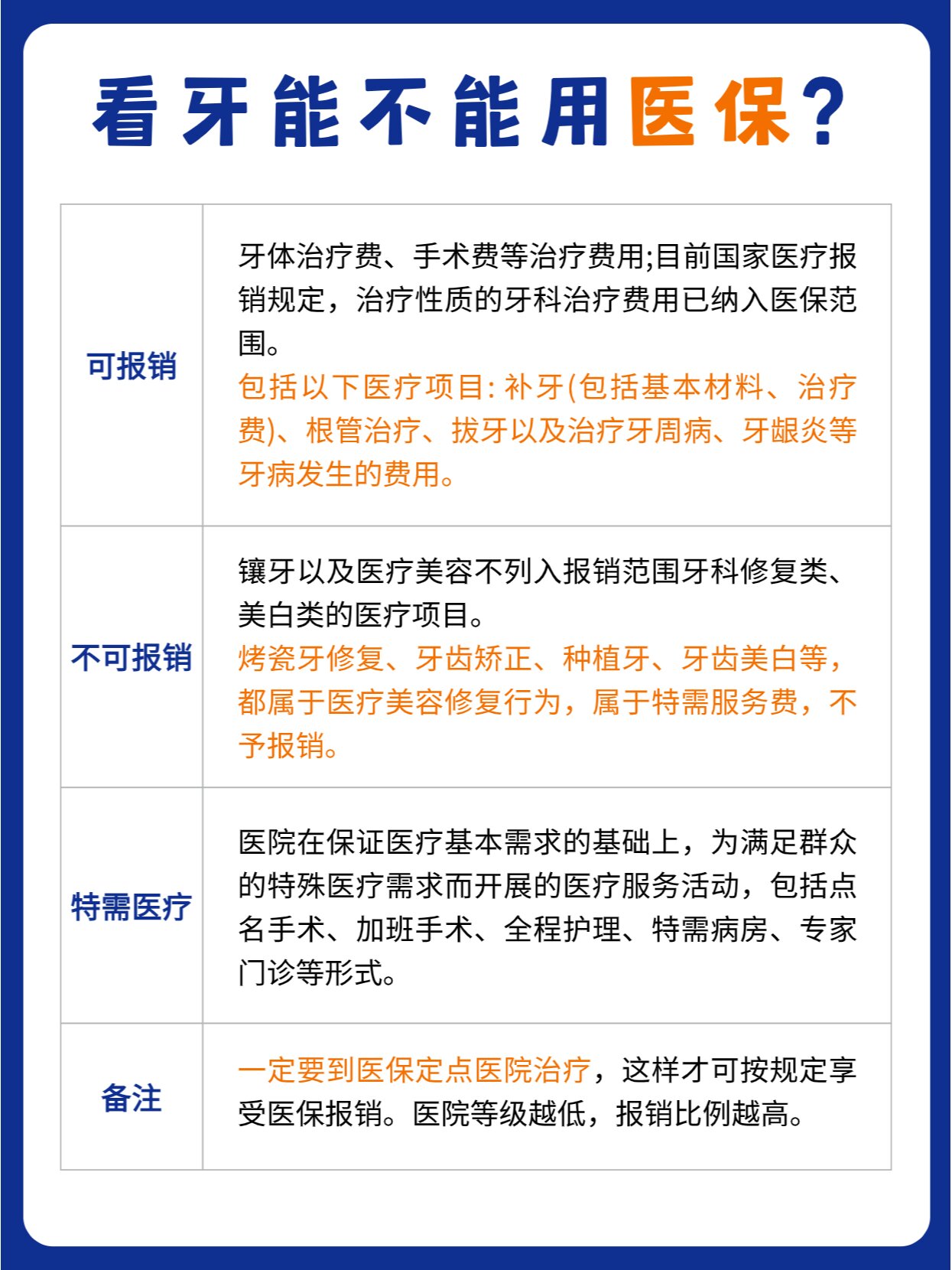 看牙能不能报销医保报销注意事项来啦!