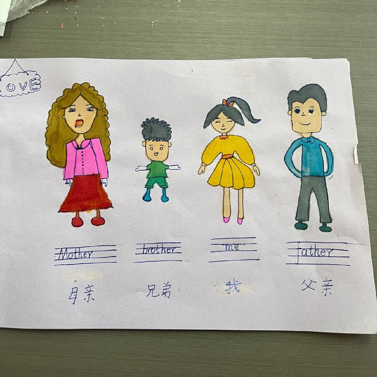 小学英语三年级my family家庭成员简笔画