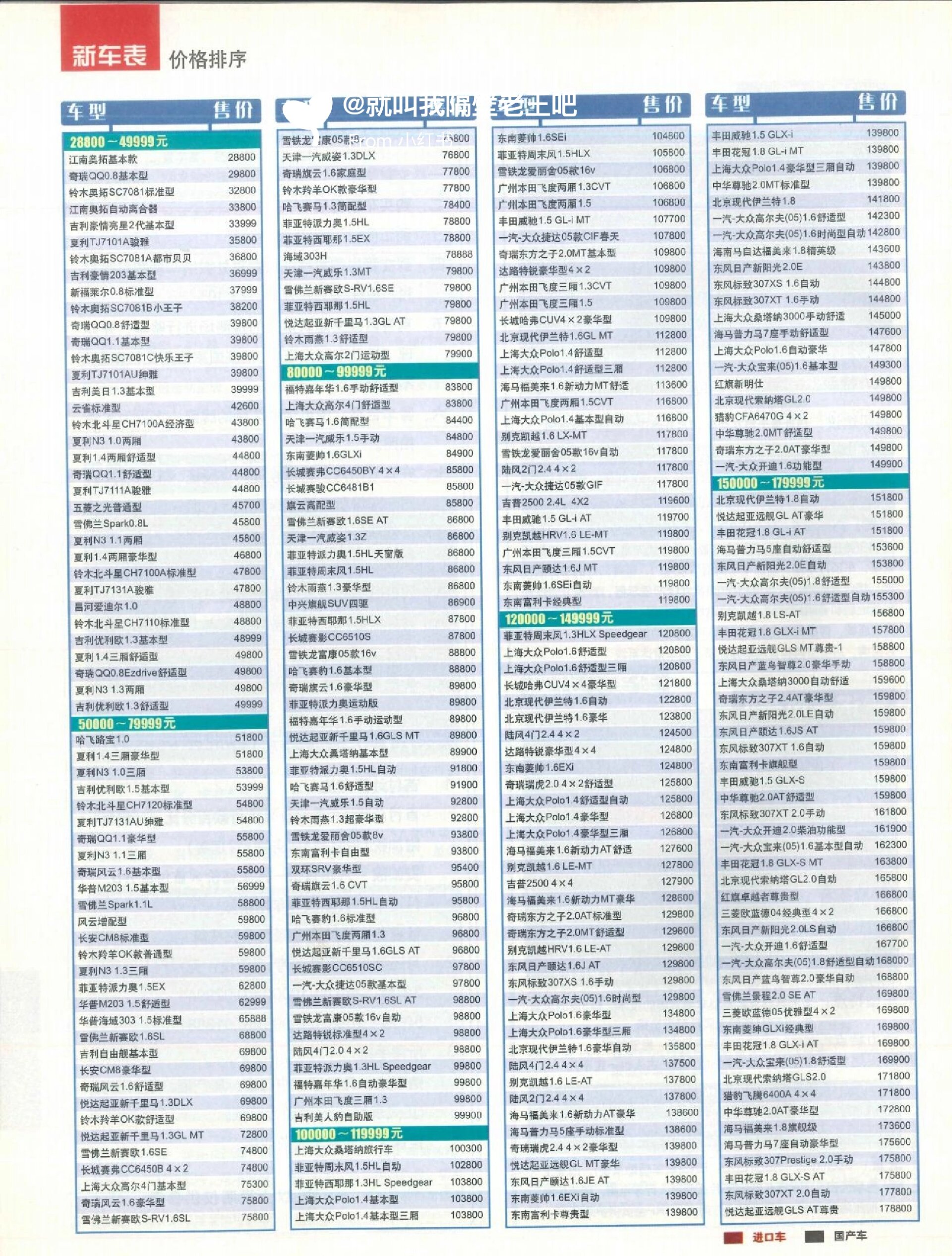 汽车杂志回忆——2005年部分新车价格表