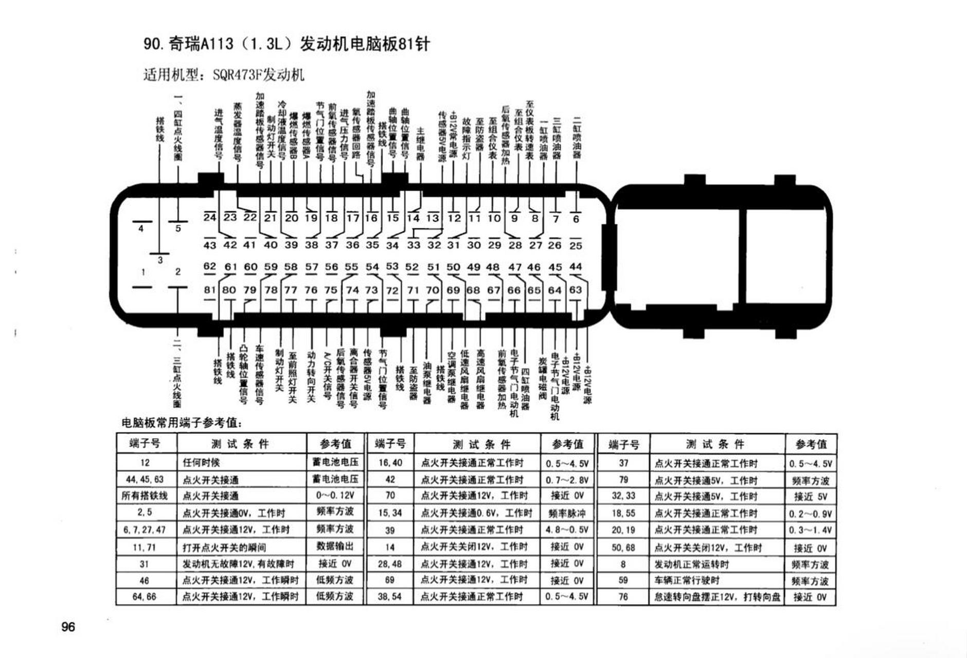 11年普桑电脑板针脚图图片