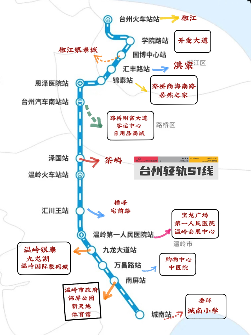 台州轻轨s1线 站点指导图 对应各站点进站出站的地方.