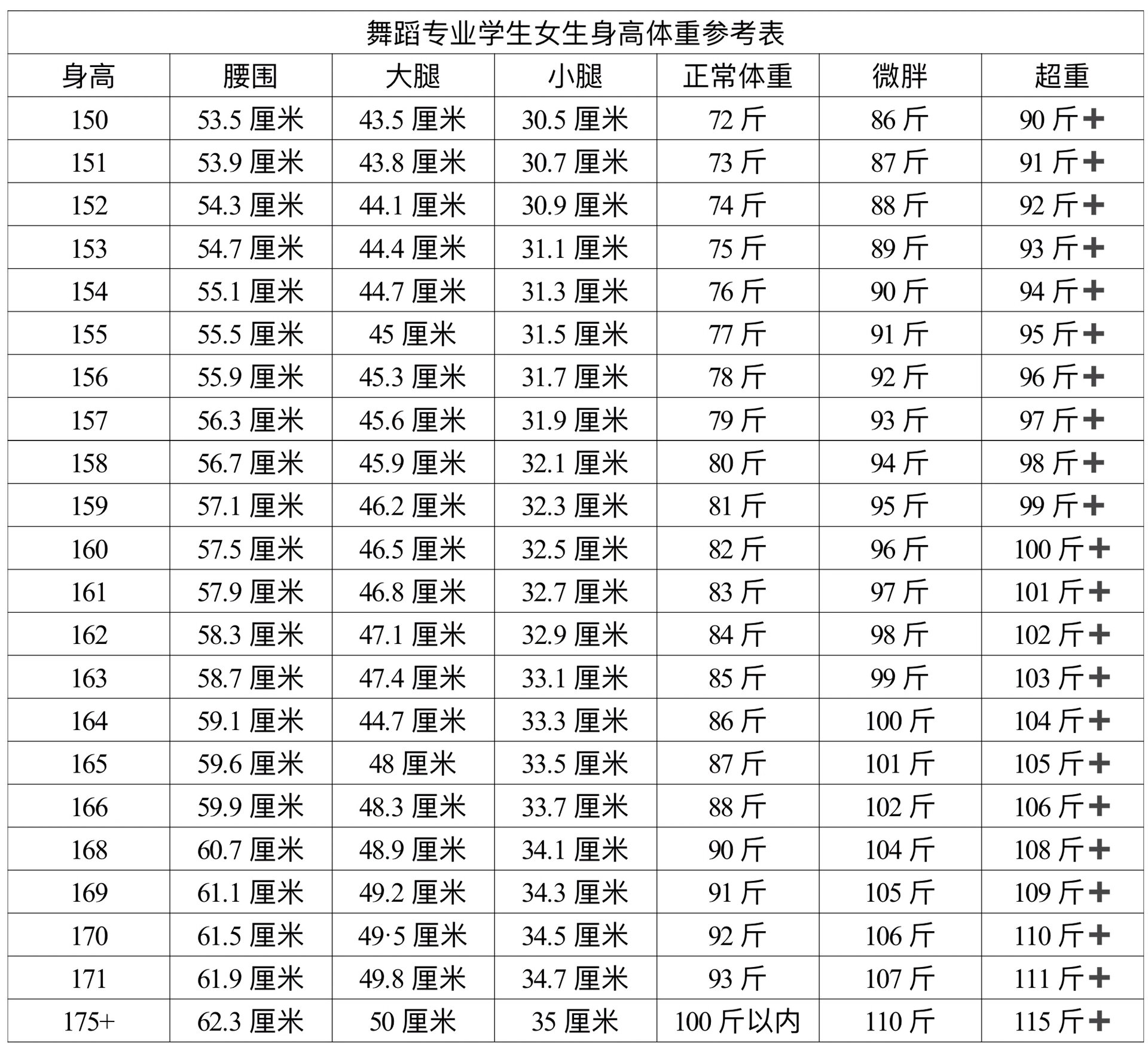 身高腿长对照表儿童图片