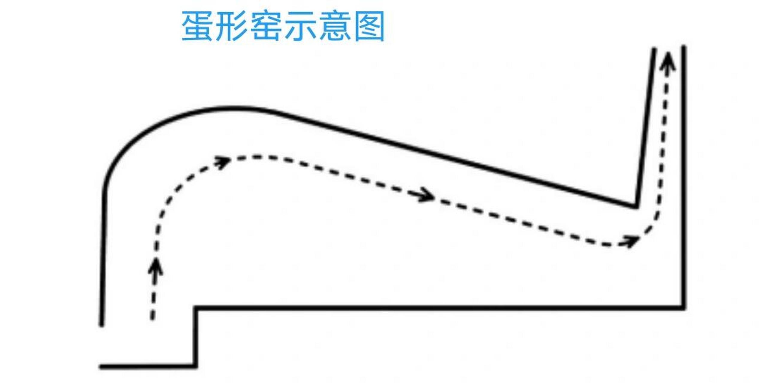 窑炉结构示意图图片