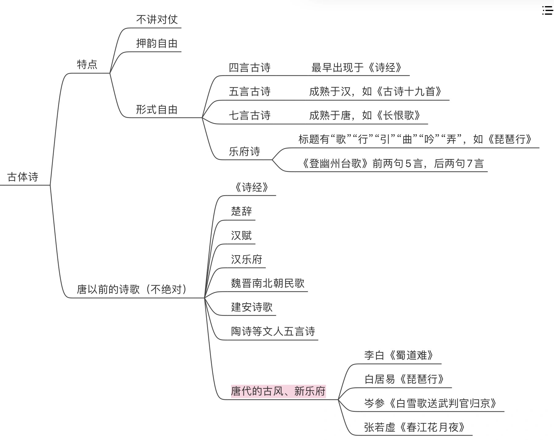 古诗体裁分类及各自特点
