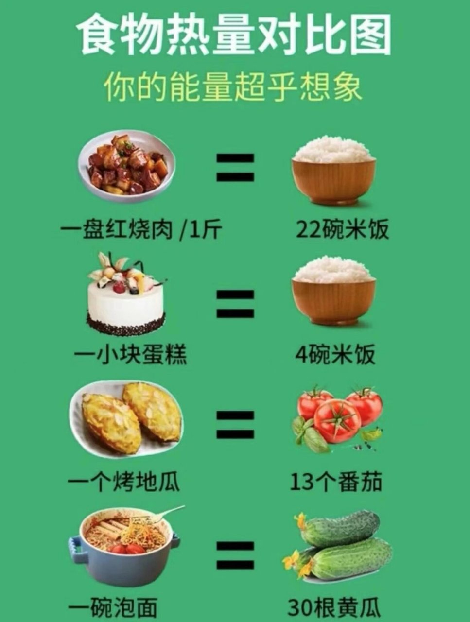 1千卡等于多少食物图片