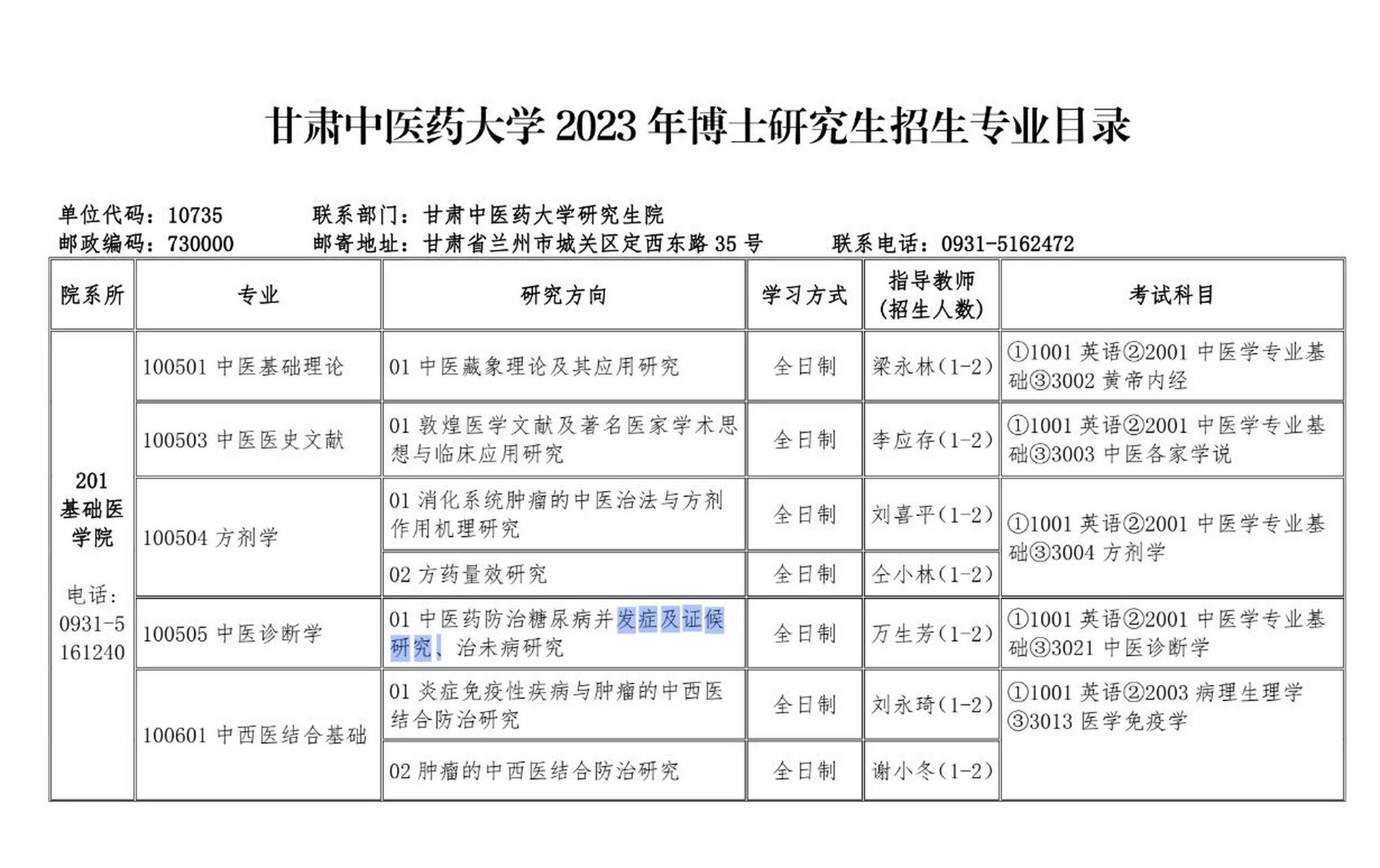 甘肃中医药大学博士招生专业及导师名单甘肃中医药大学 2023 年博士