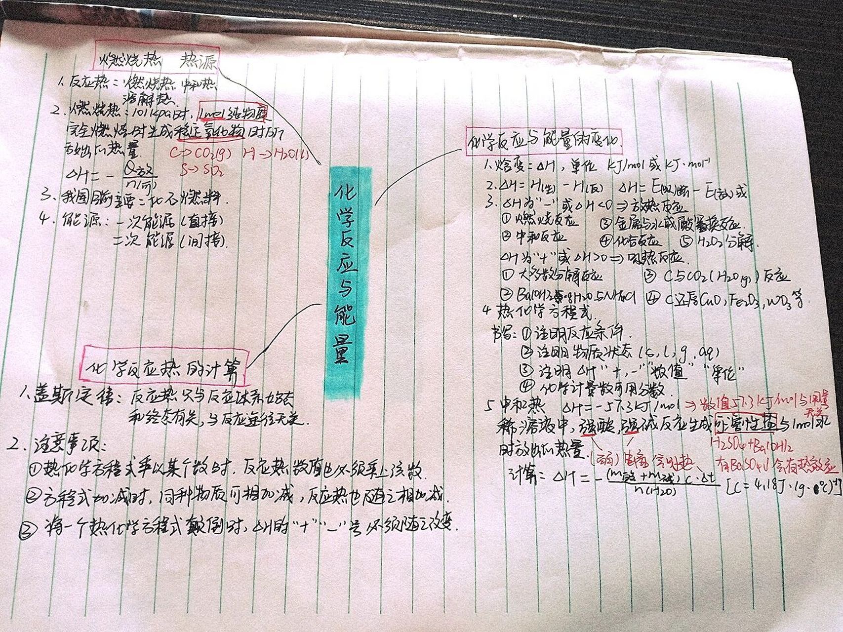 化学反应原理思维导图 选修化学反应原理每一章的思维导图