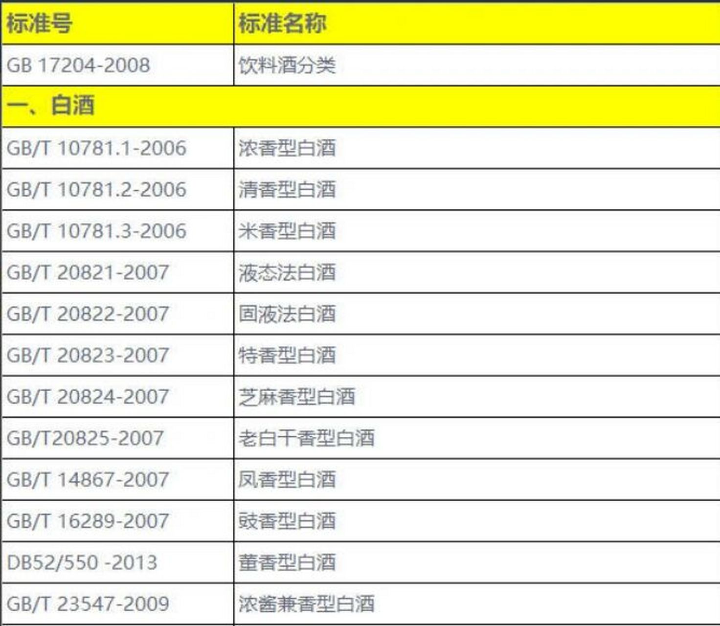 白酒国产标准-白酒国产标准是什么