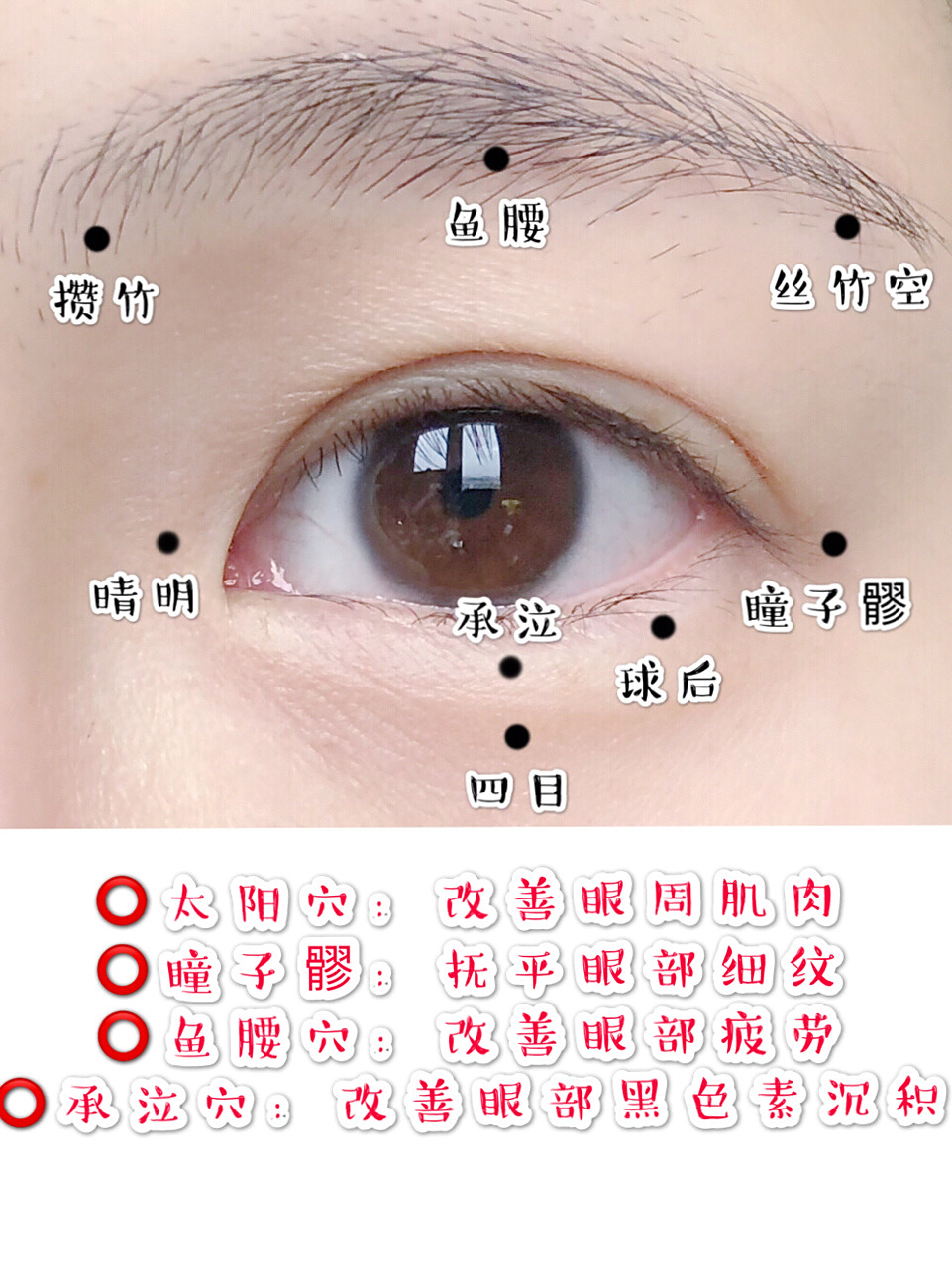 眼部穴位按摩有人要了解一下咩?