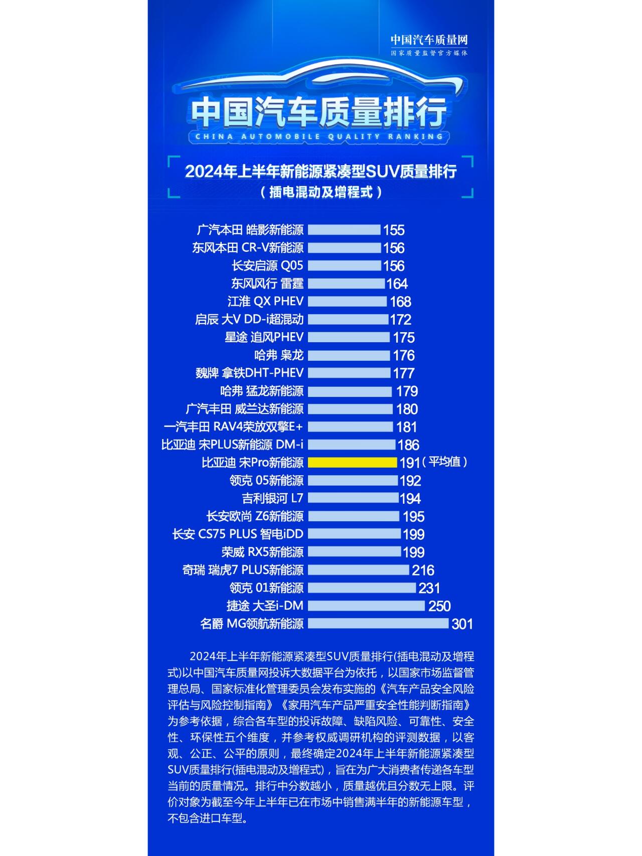 插电混动汽车排行图片