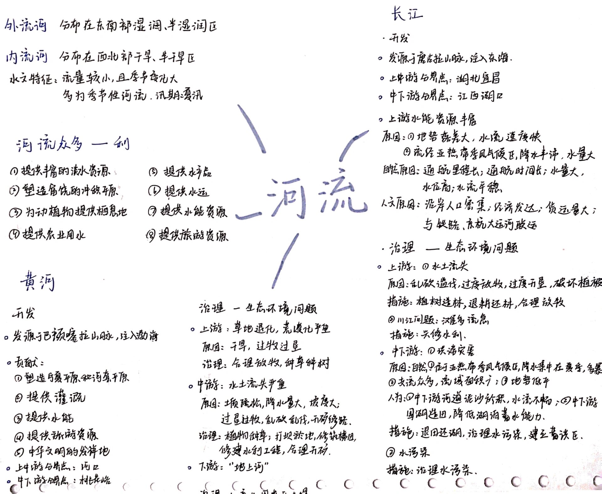 99八上地理丨河流 思维导图