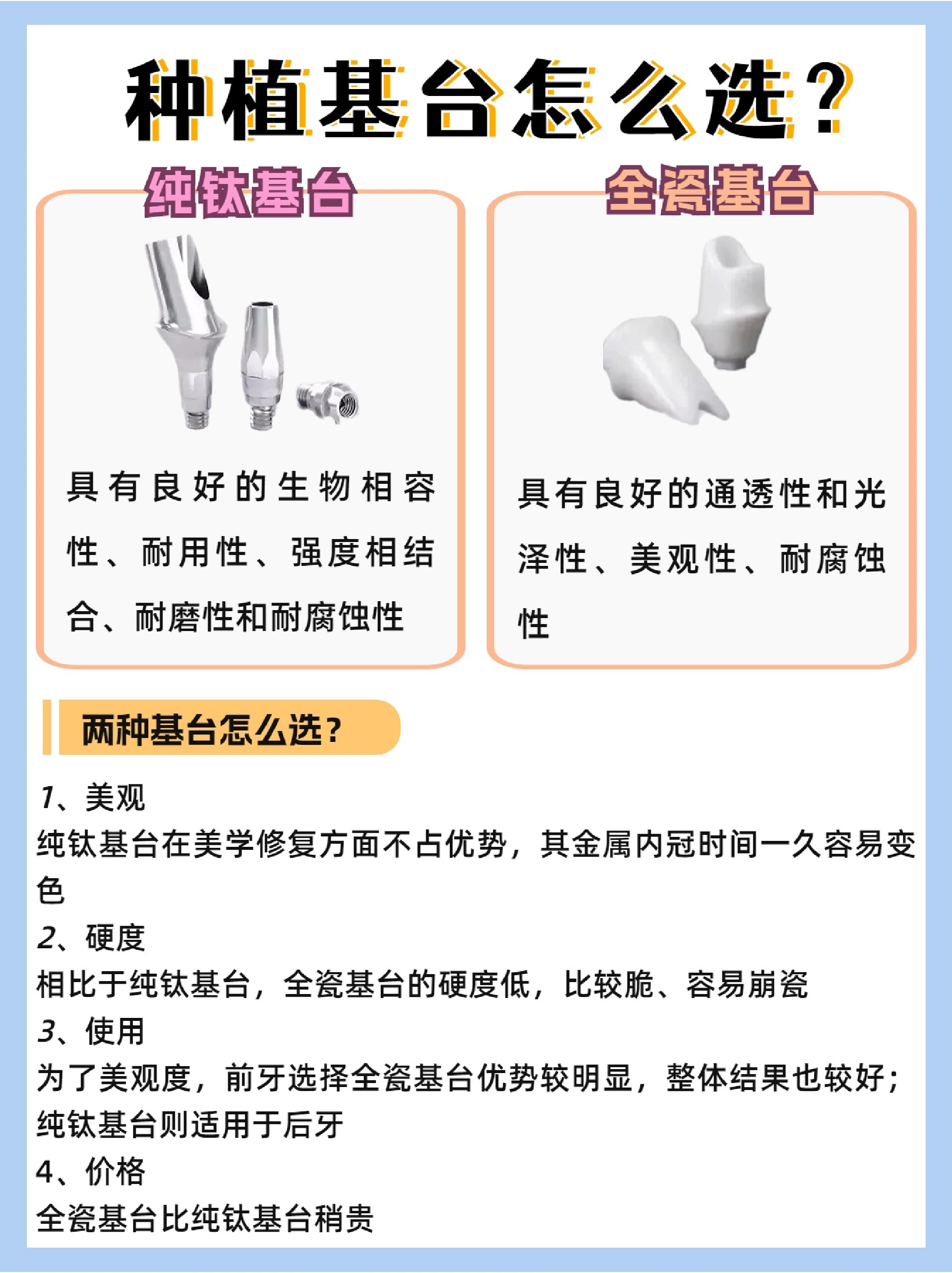 基台是连接着种植体和牙冠的一个中间部分,为牙冠提供支持,固位,稳定
