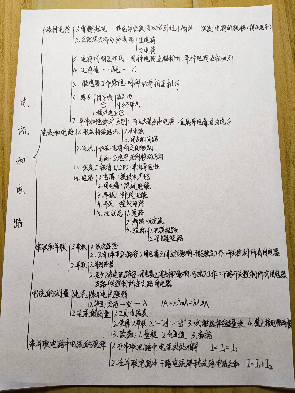九年级物理十五章电流和电路思维导图         主页有其他章节